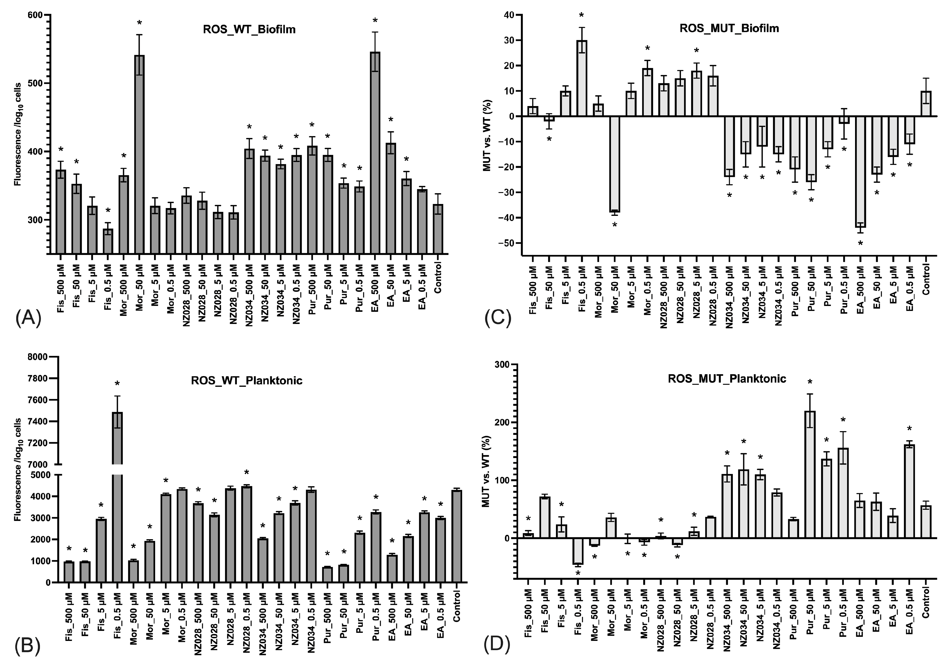 Antioxidants 12 01612 g004 Antioxidants 12 01612 g004