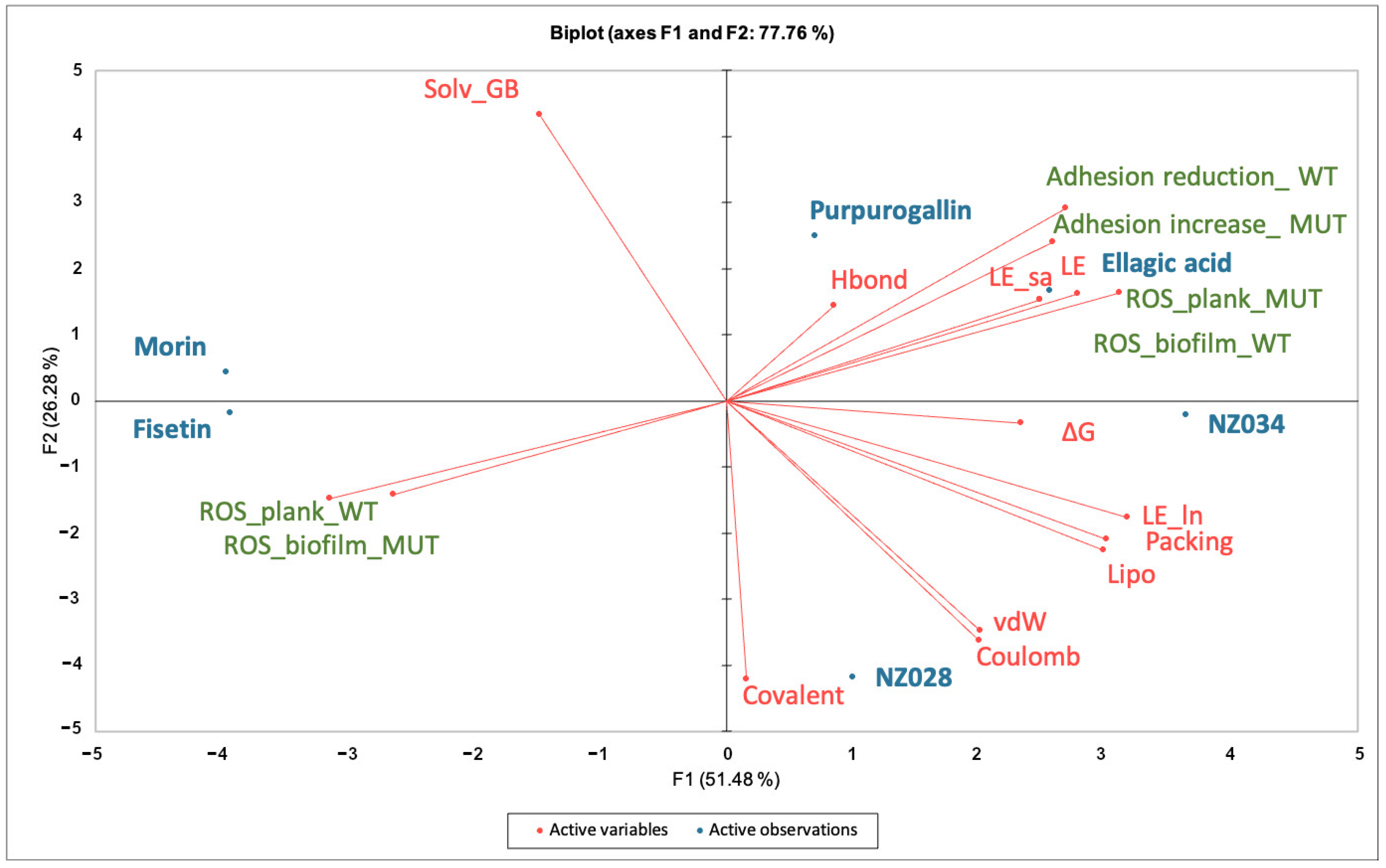 Antioxidants 12 01612 g005 Antioxidants 12 01612 g005