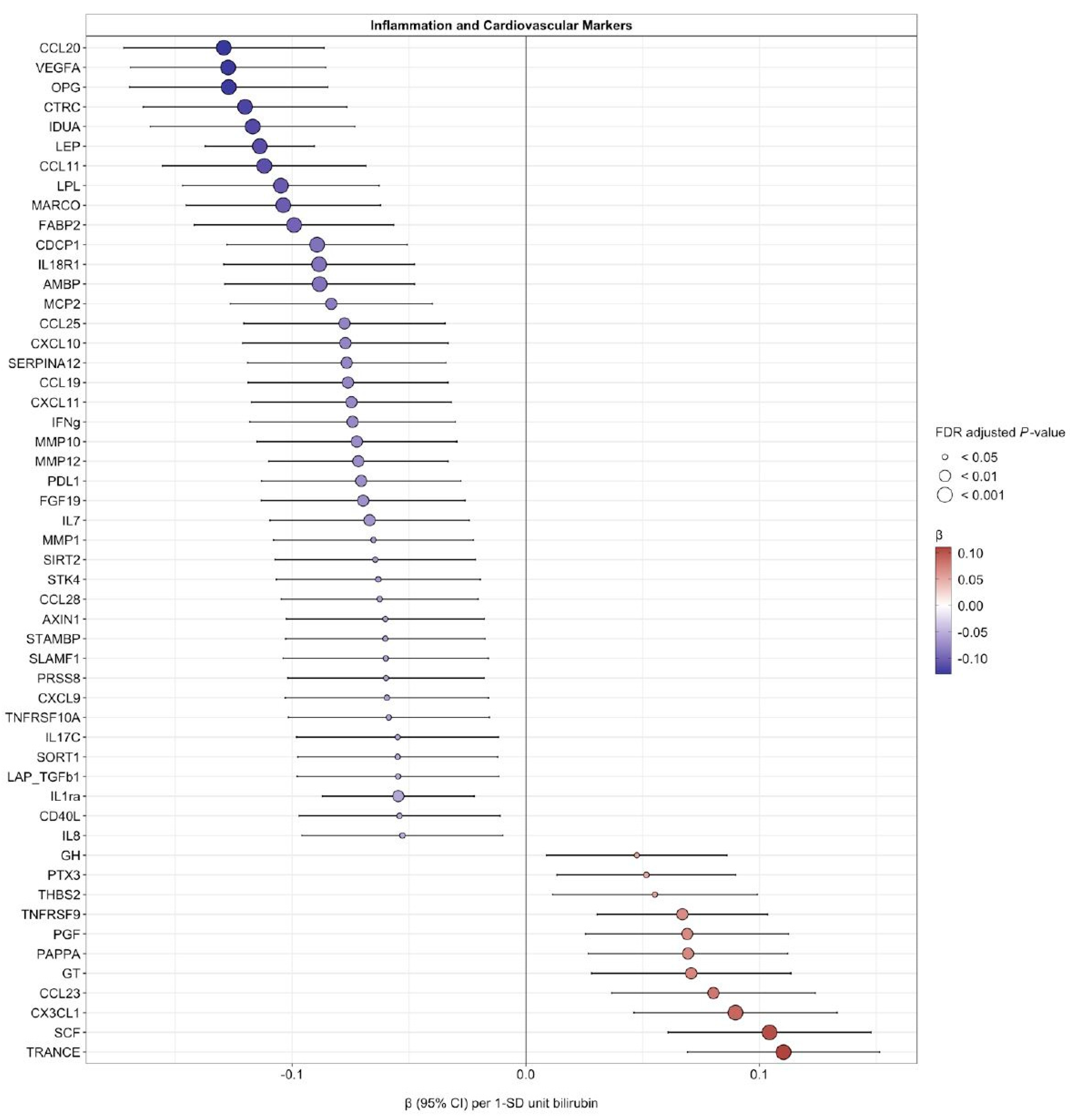 Antioxidants 12 01613 g002 Antioxidants 12 01613 g002