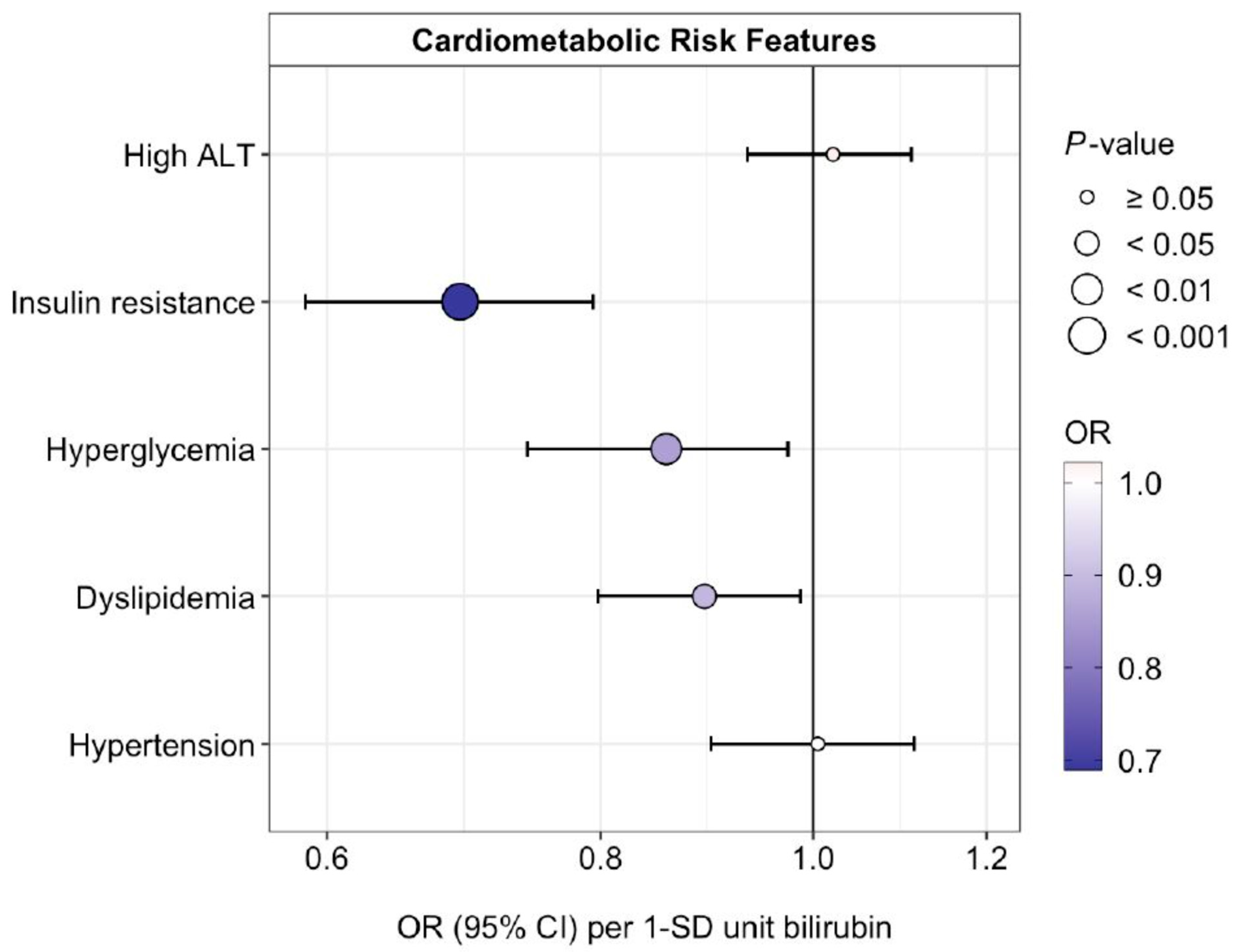 Antioxidants 12 01613 g005 Antioxidants 12 01613 g005
