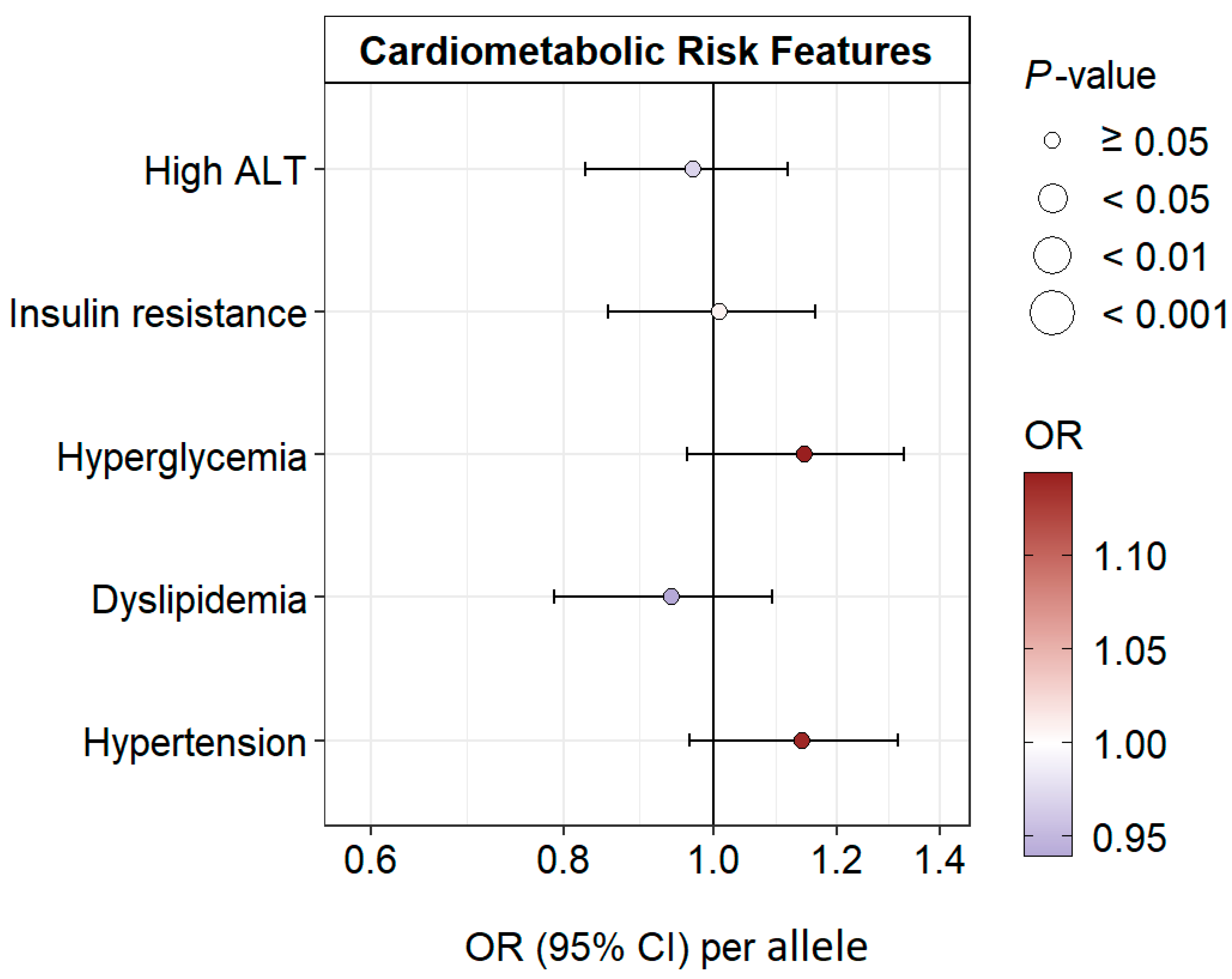 Antioxidants 12 01613 g006 Antioxidants 12 01613 g006