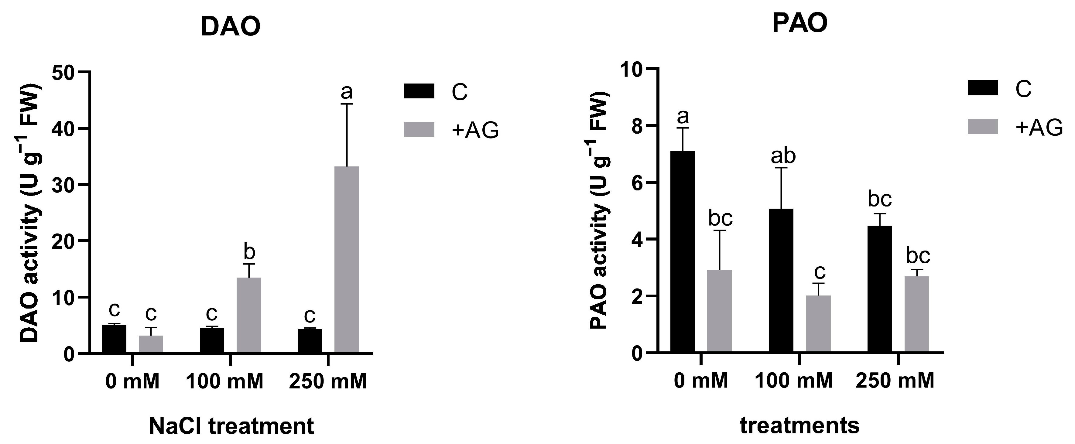 Antioxidants 12 01614 g001