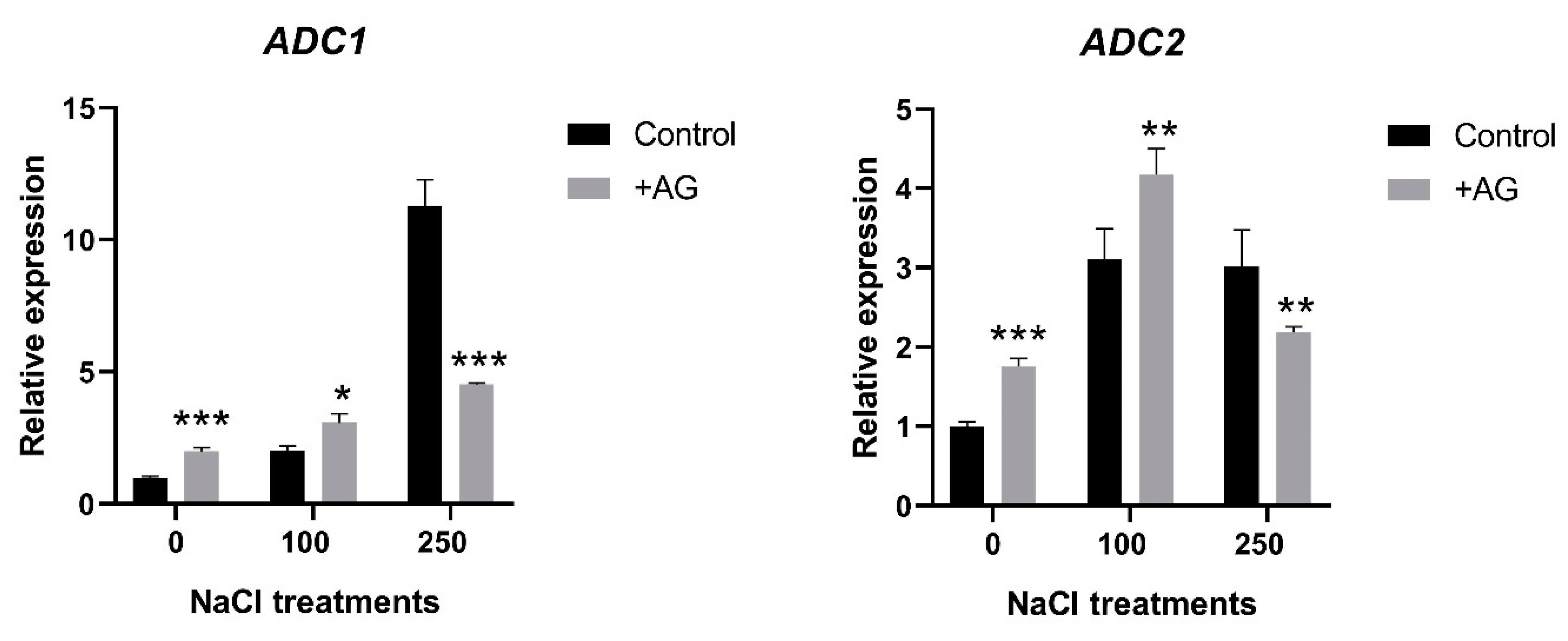 Antioxidants 12 01614 g003