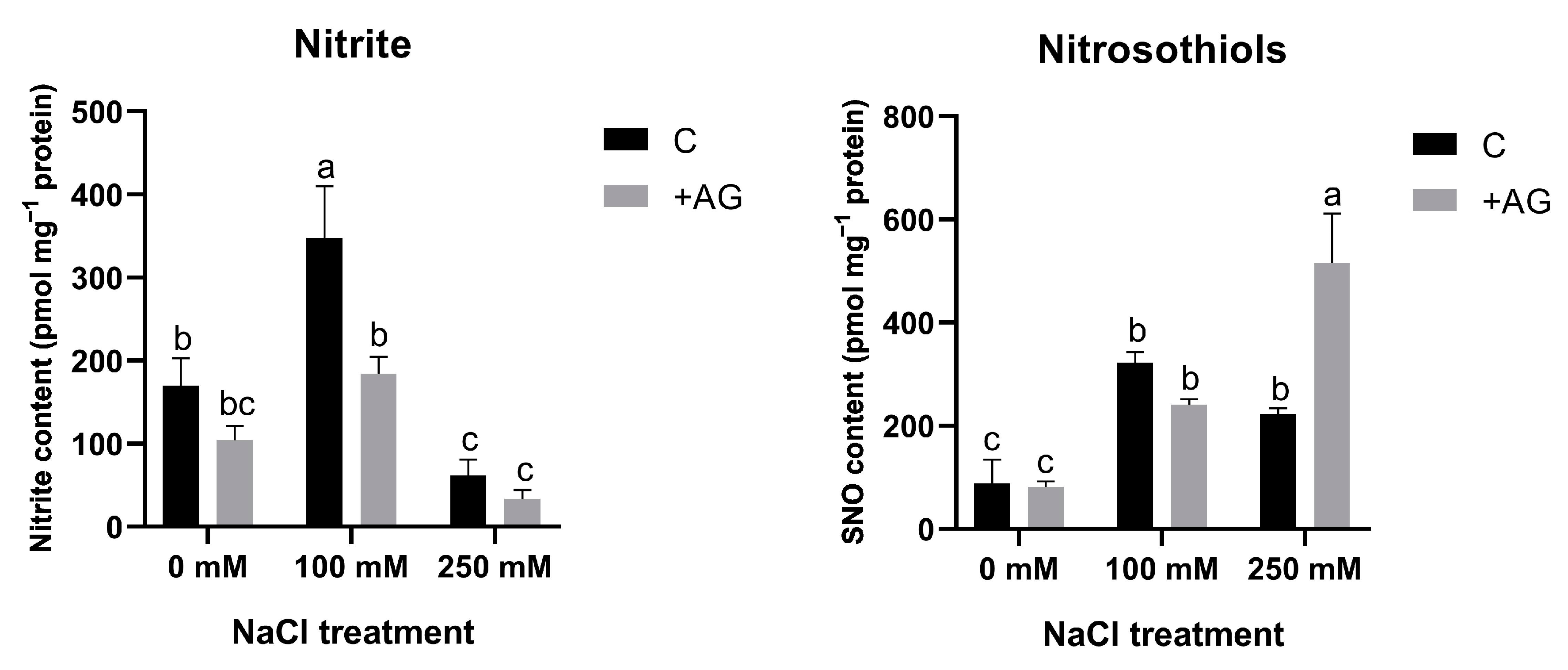 Antioxidants 12 01614 g008