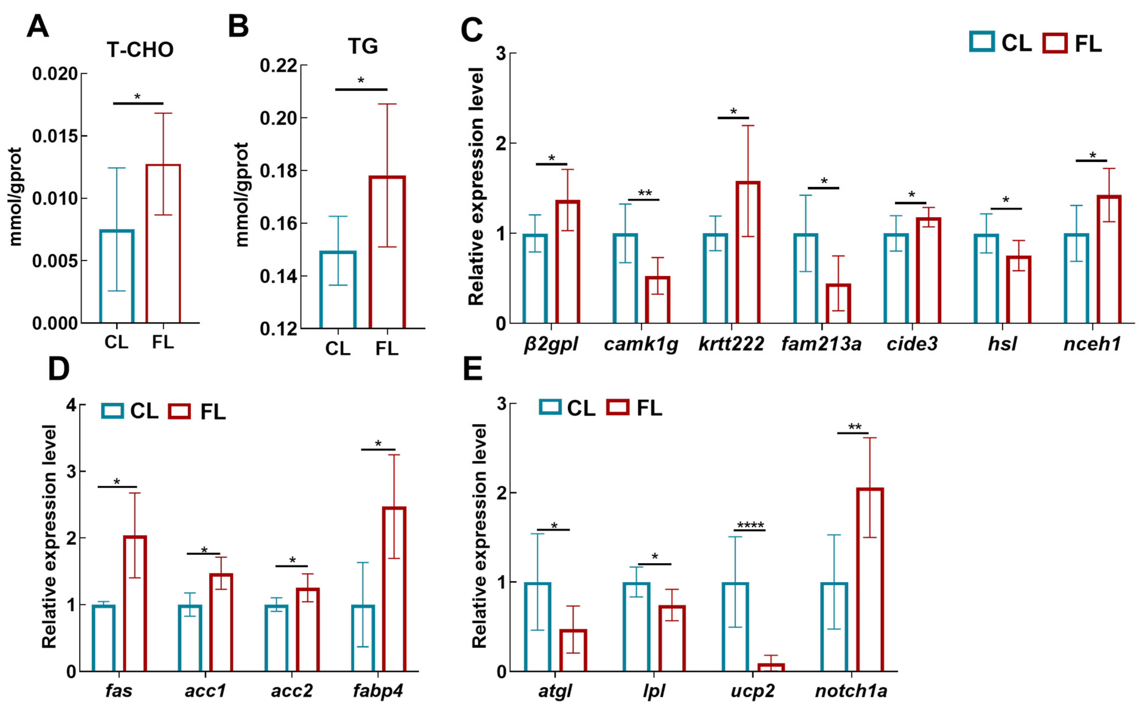 Antioxidants 12 01615 g002