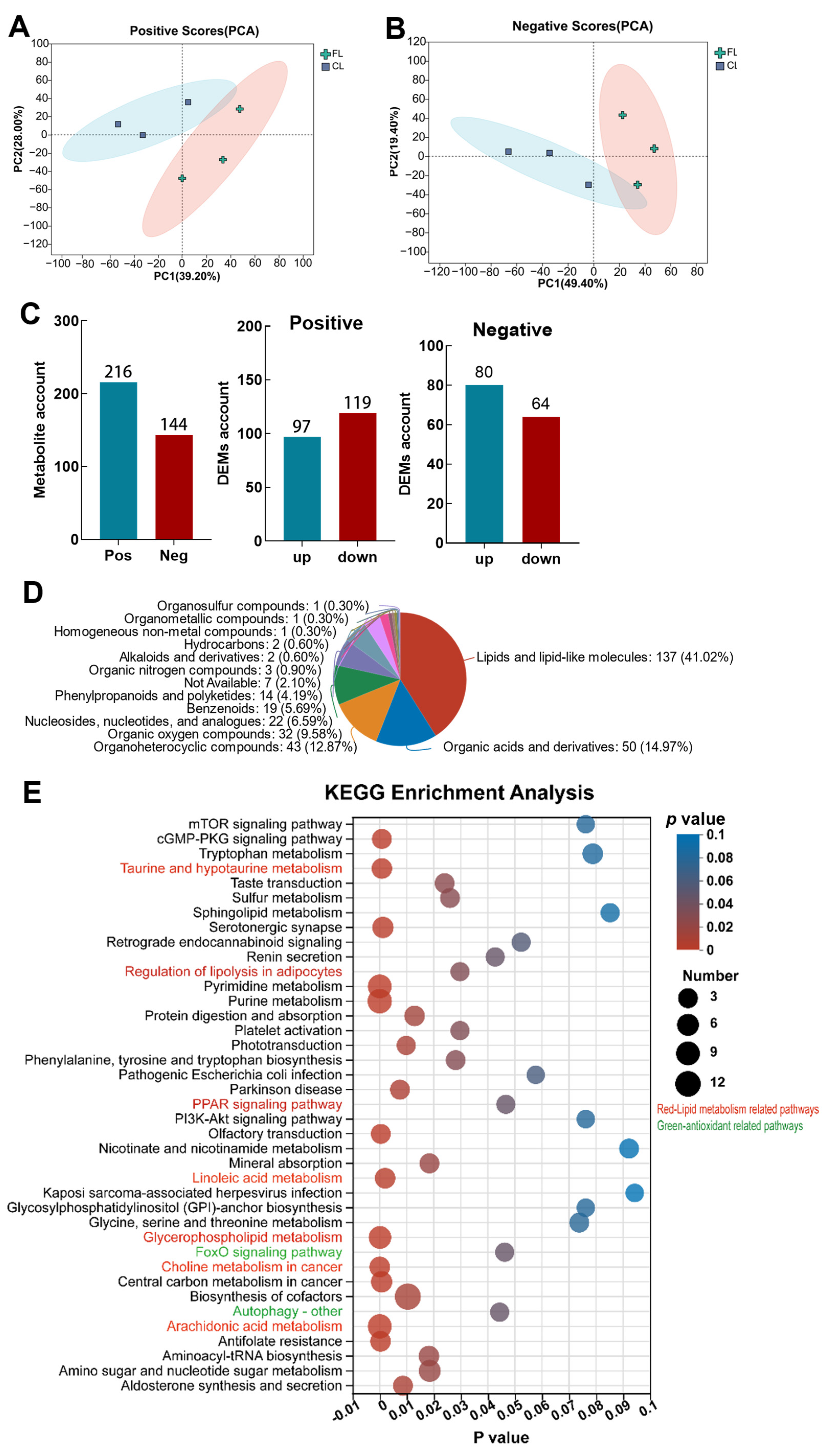 Antioxidants 12 01615 g004