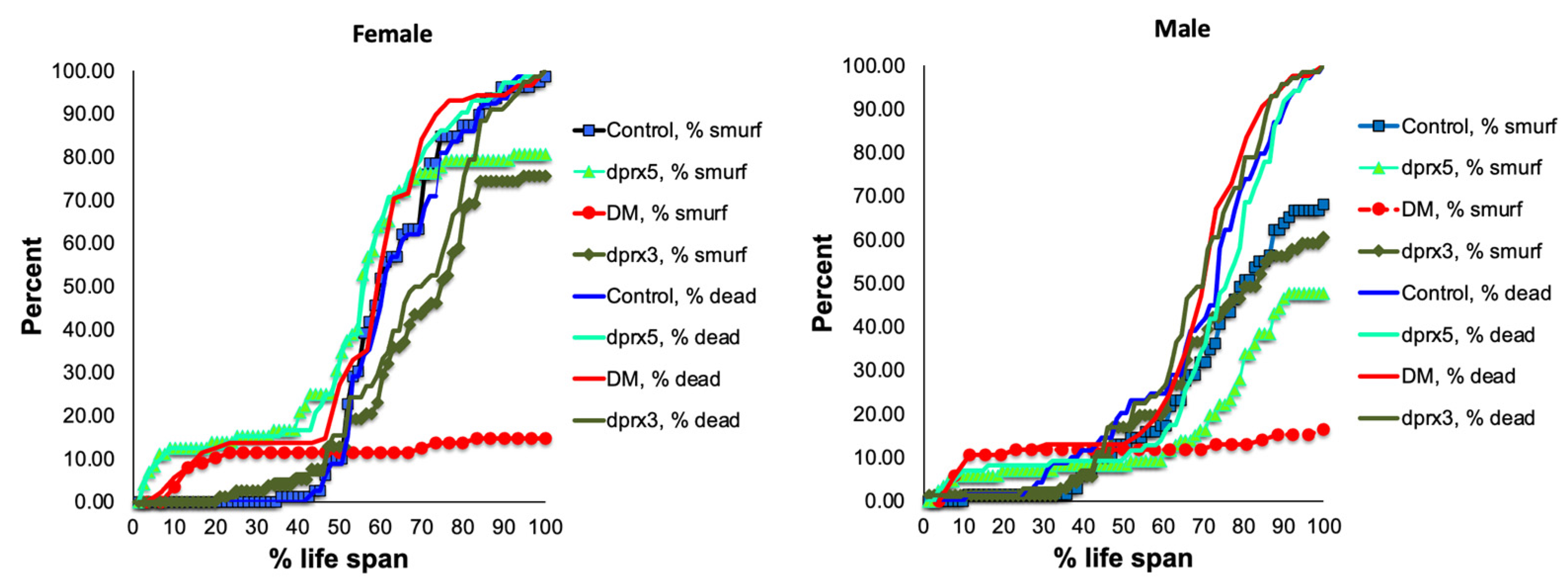 Antioxidants 12 01616 g002 Antioxidants 12 01616 g002