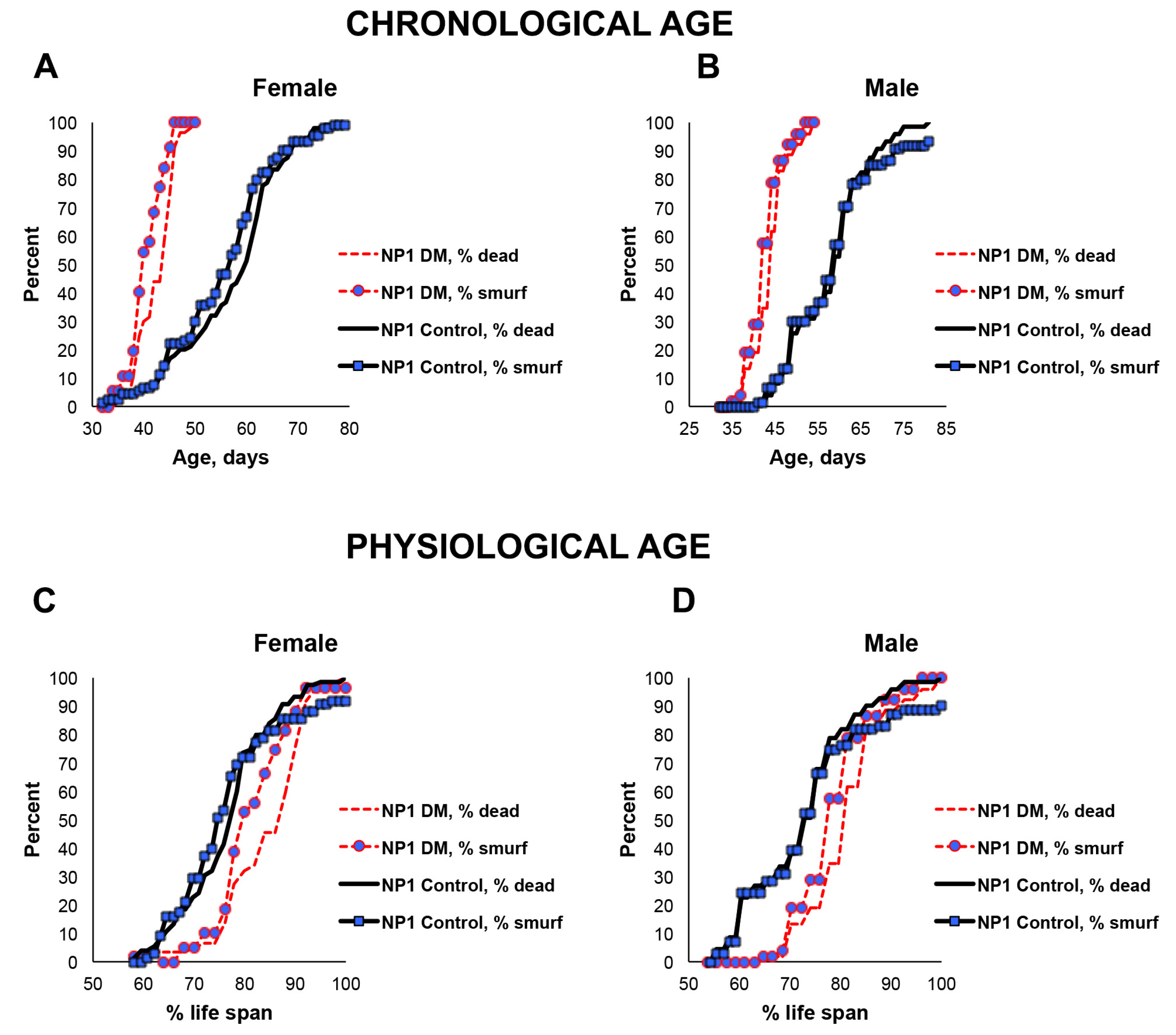 Antioxidants 12 01616 g003 Antioxidants 12 01616 g003