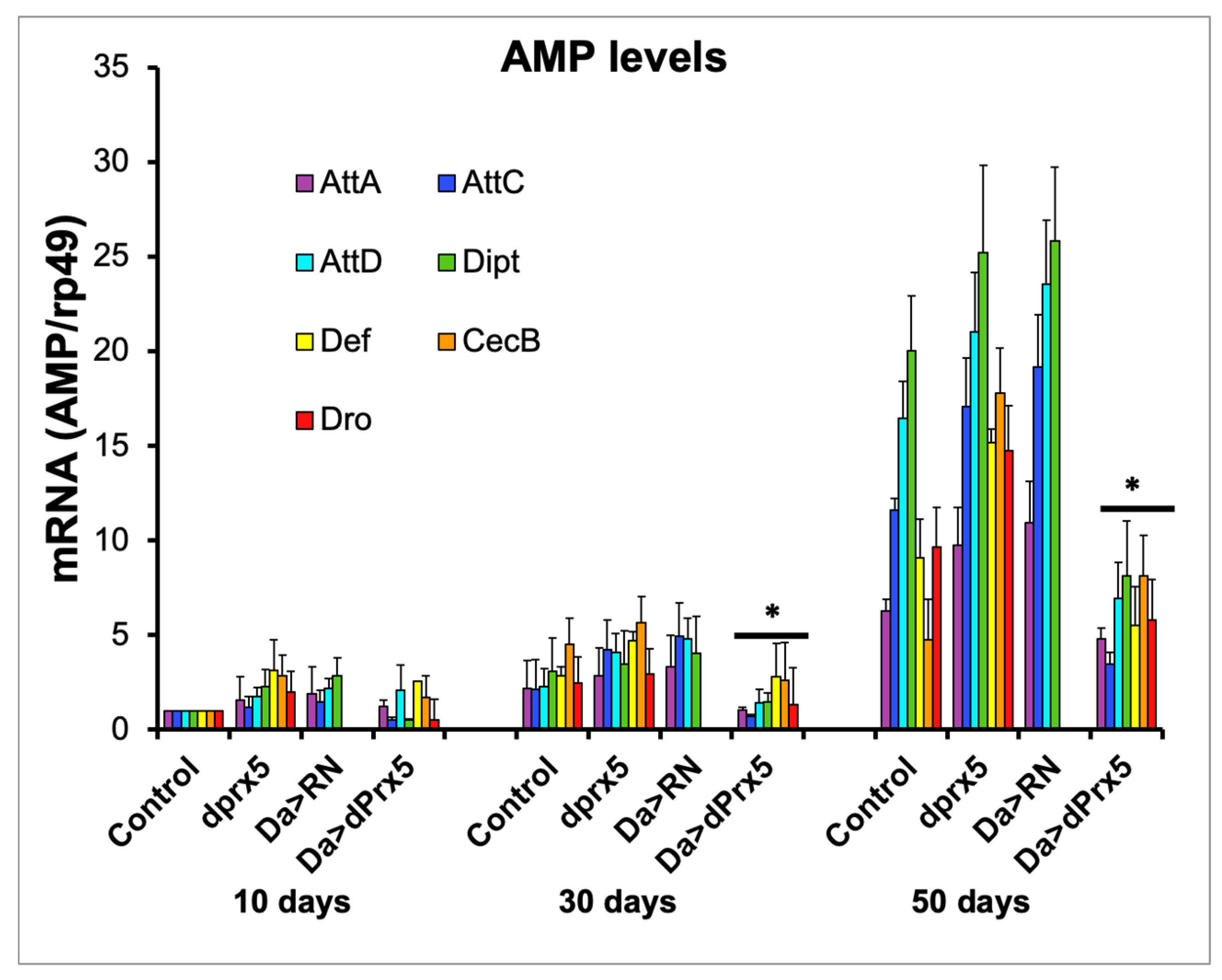 Antioxidants 12 01616 g005 Antioxidants 12 01616 g005