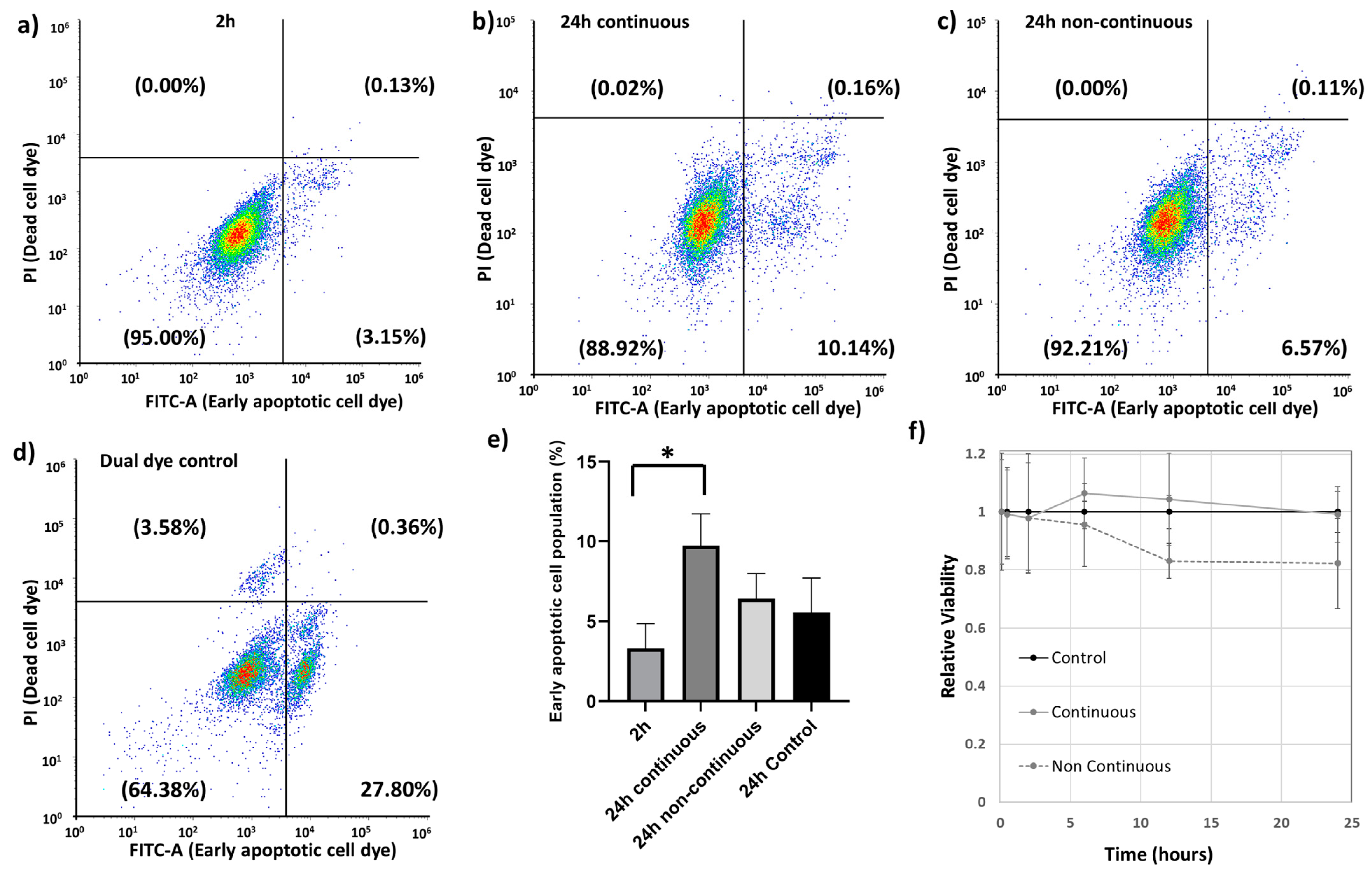 Antioxidants 12 01617 g007 Antioxidants 12 01617 g007