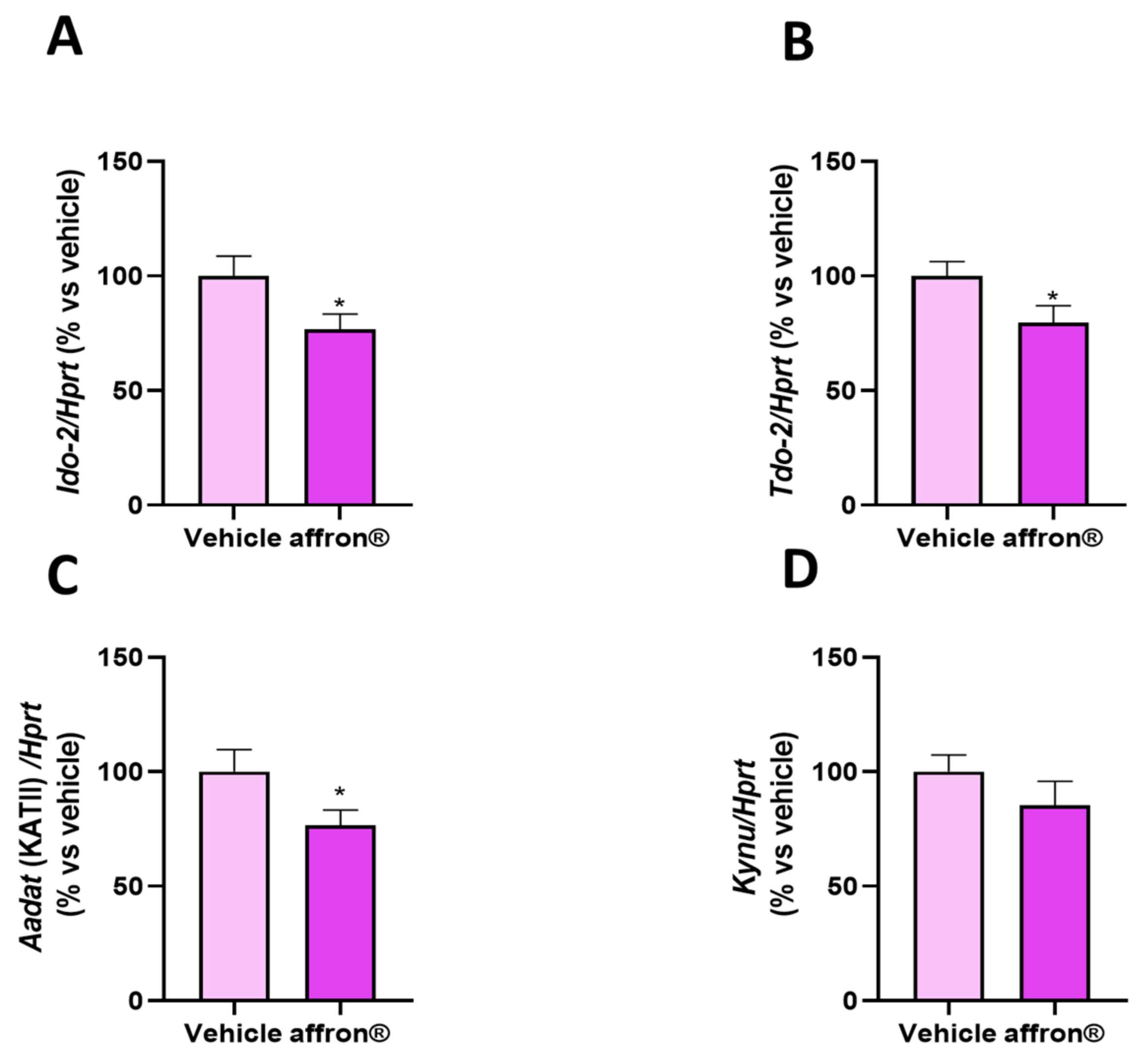 Antioxidants 12 01619 g005