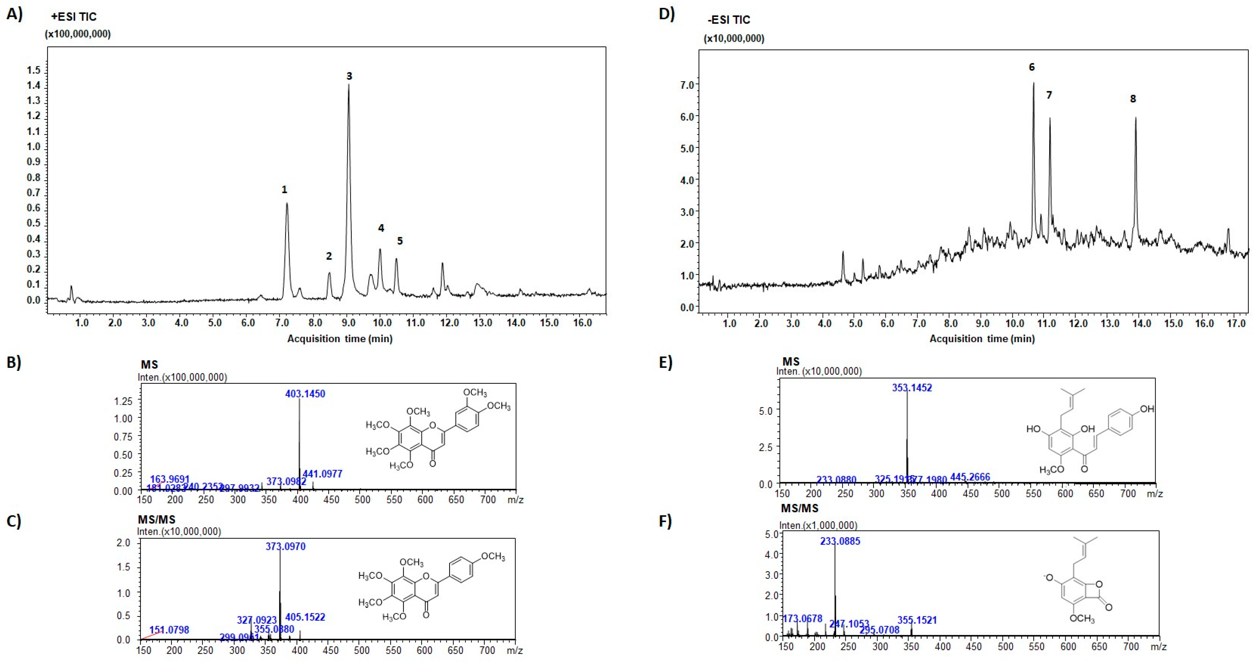 Antioxidants 12 01621 g001 Antioxidants 12 01621 g001