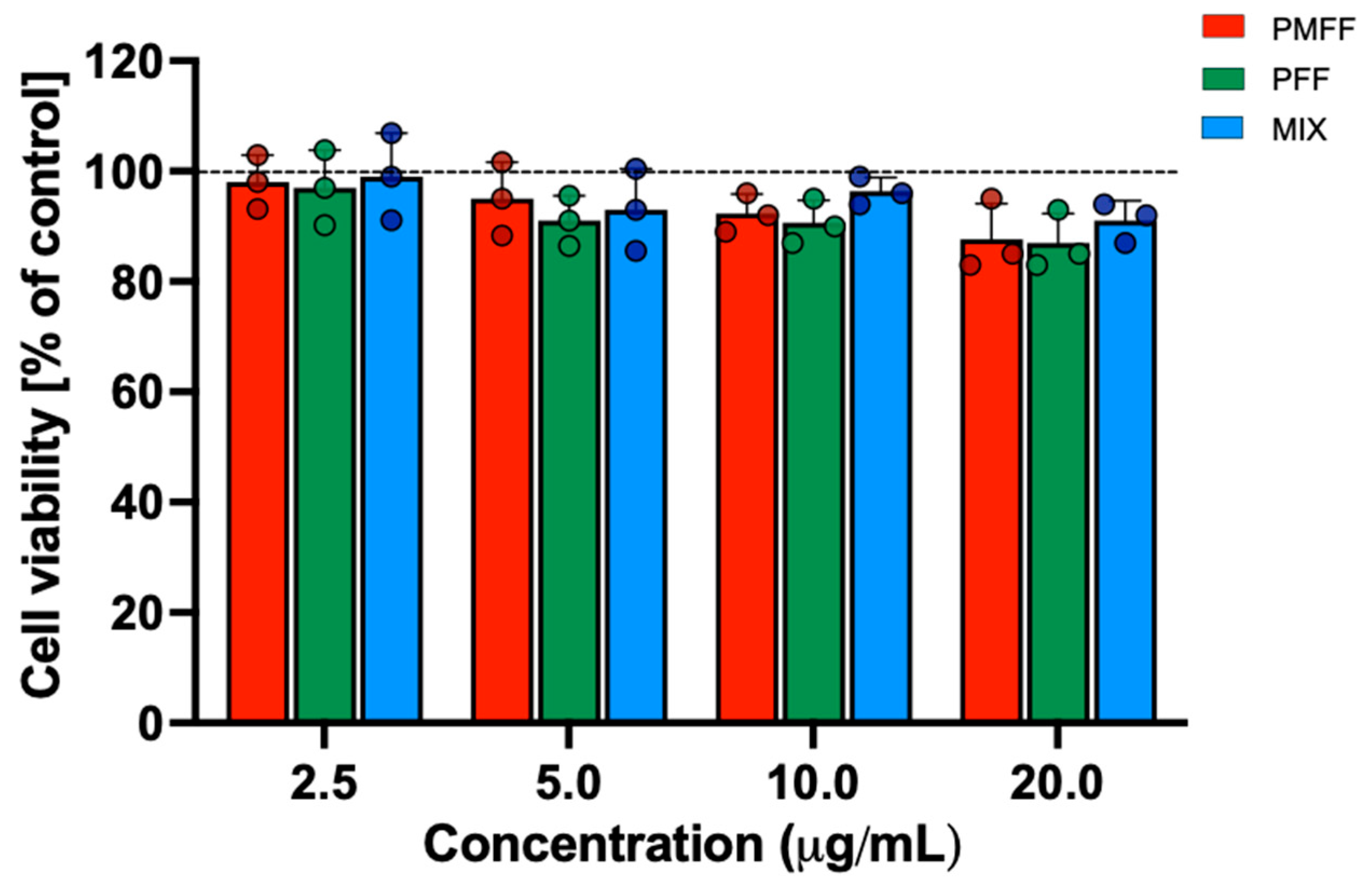 Antioxidants 12 01621 g002 Antioxidants 12 01621 g002