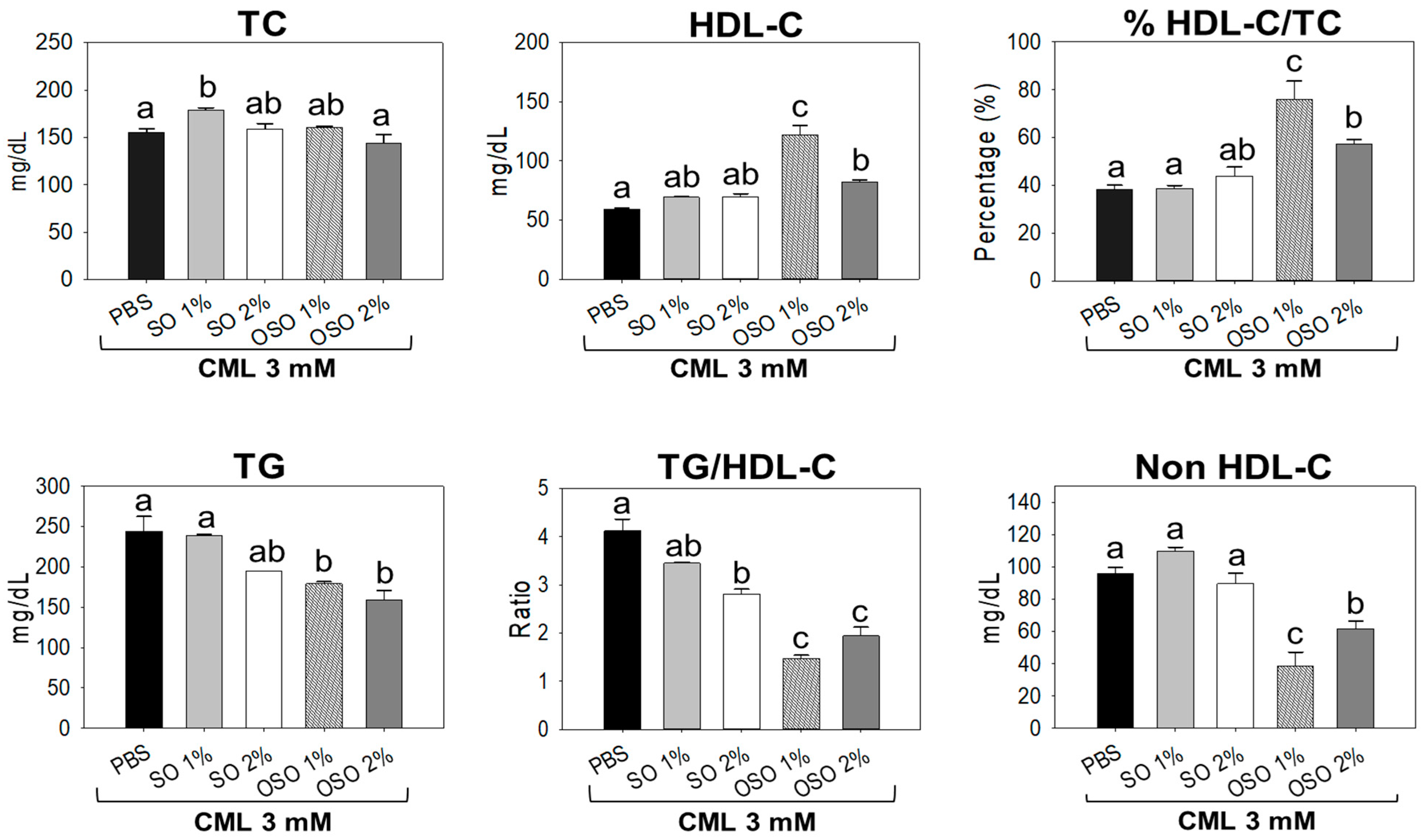 Antioxidants 12 01625 g007