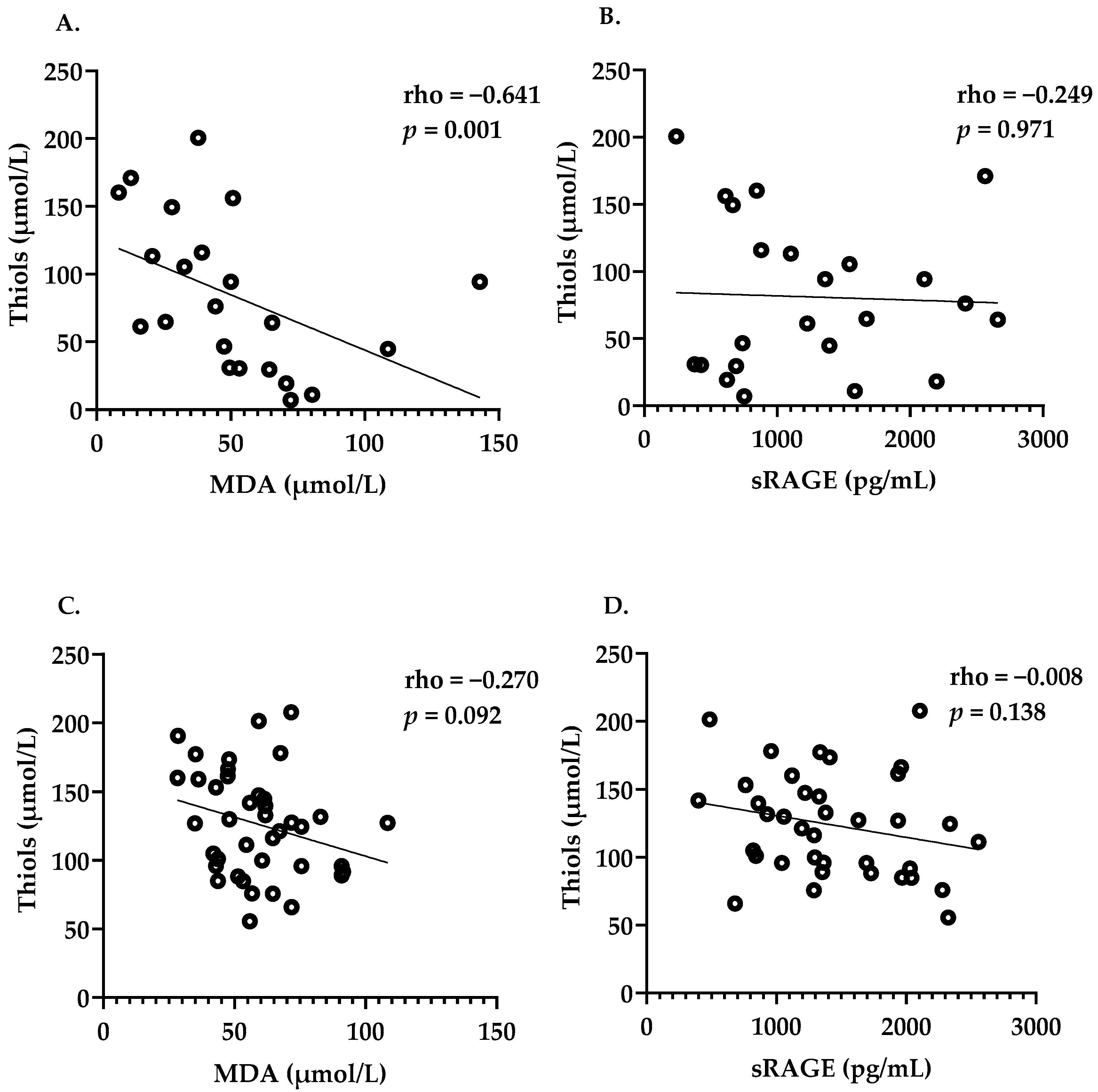 Antioxidants 12 01627 g002a