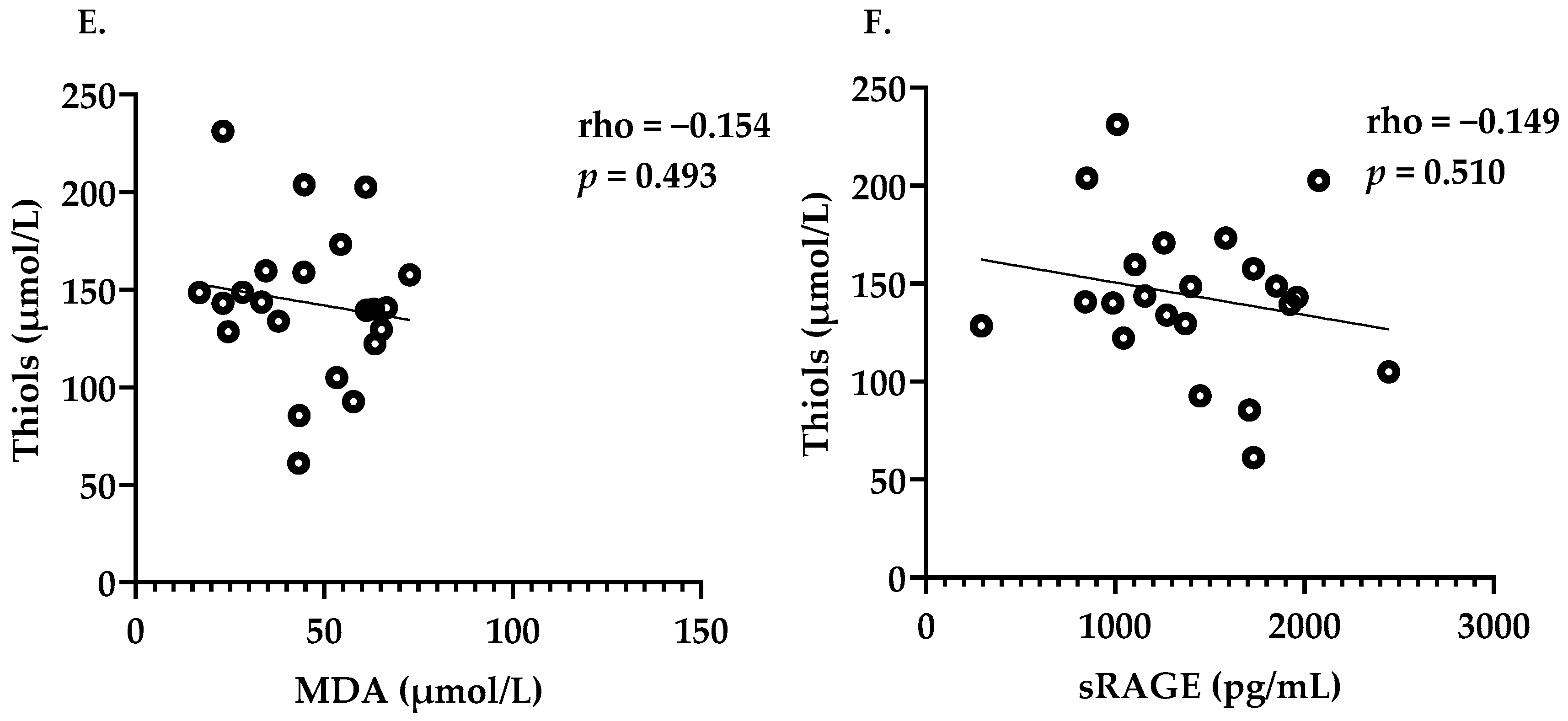 Antioxidants 12 01627 g002b
