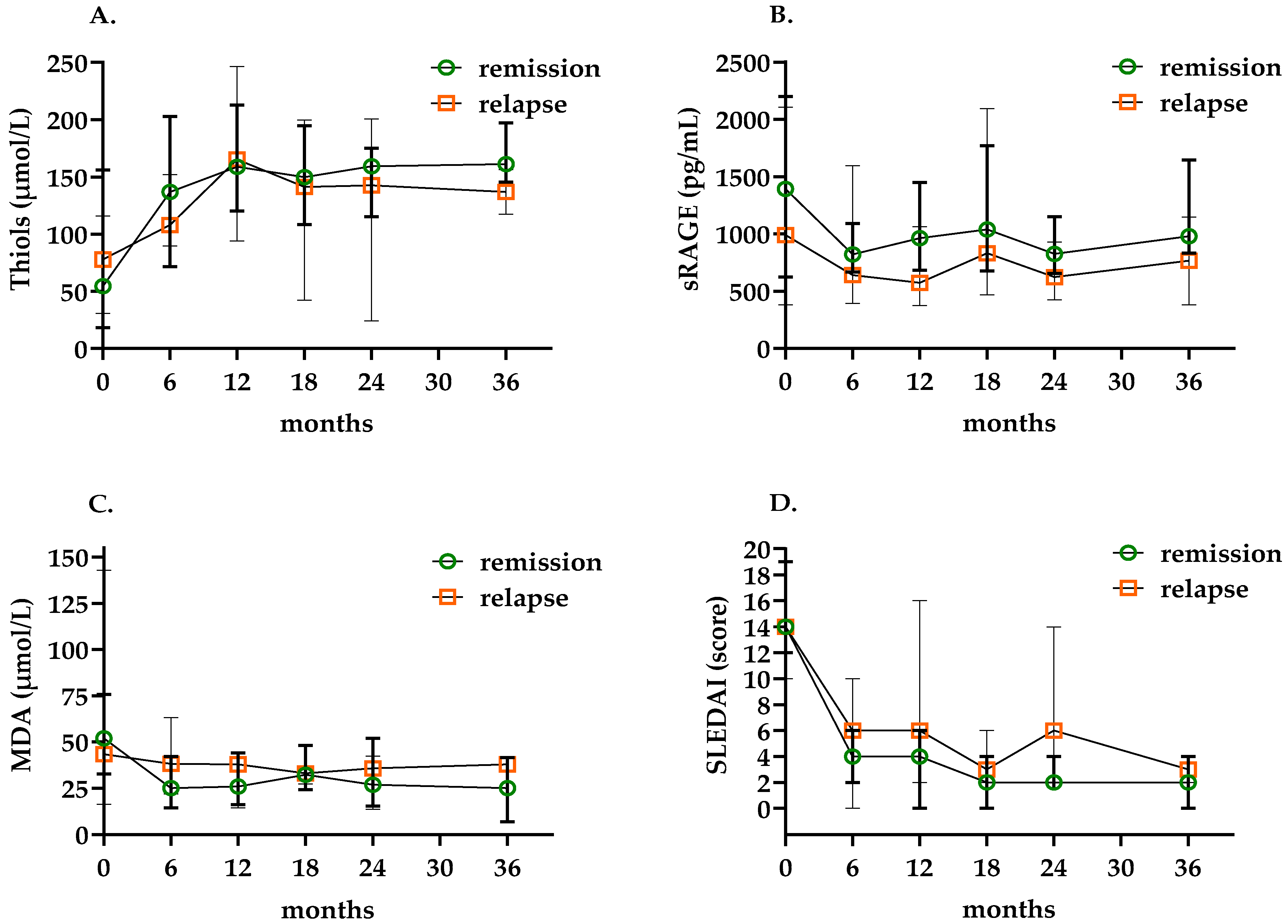 Antioxidants 12 01627 g003