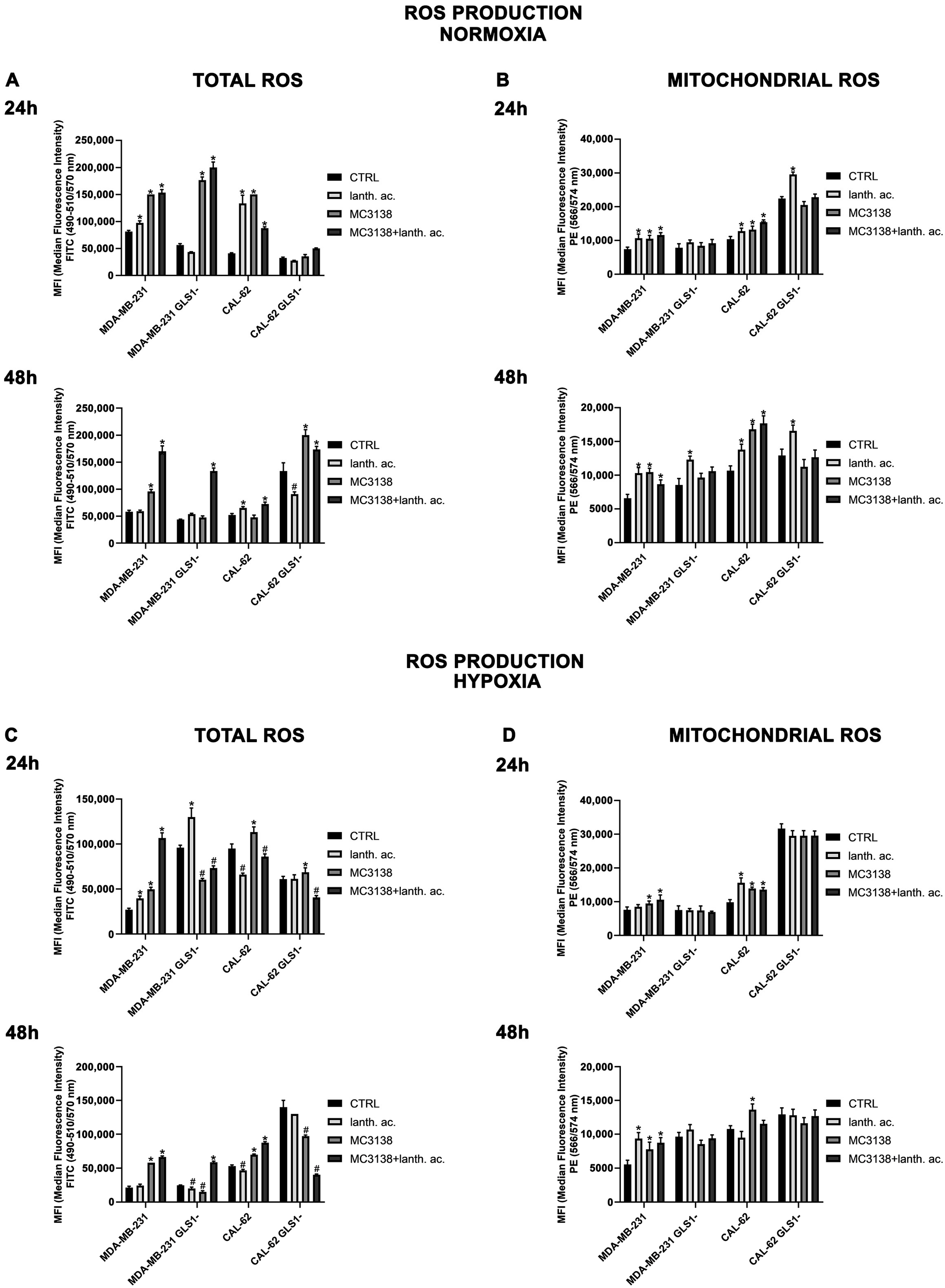 Antioxidants 12 01635 g012