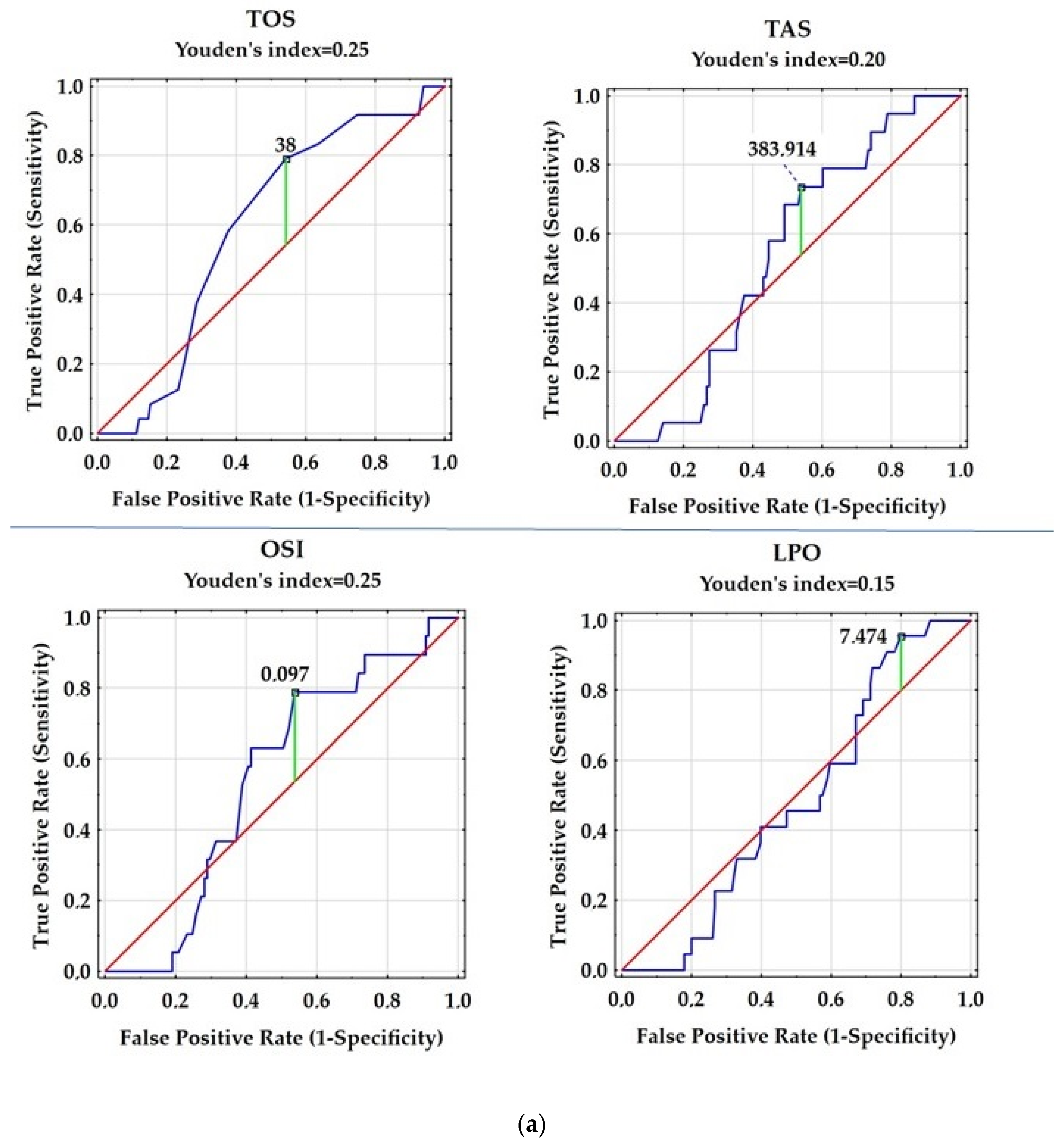 Antioxidants 12 01638 g001a