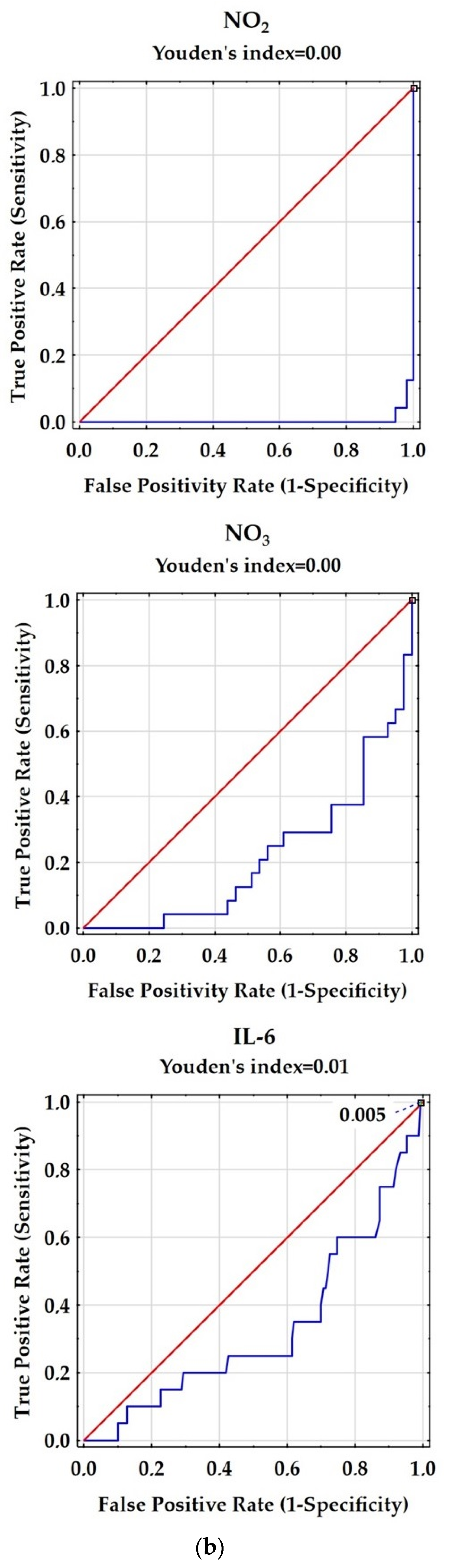Antioxidants 12 01638 g001b