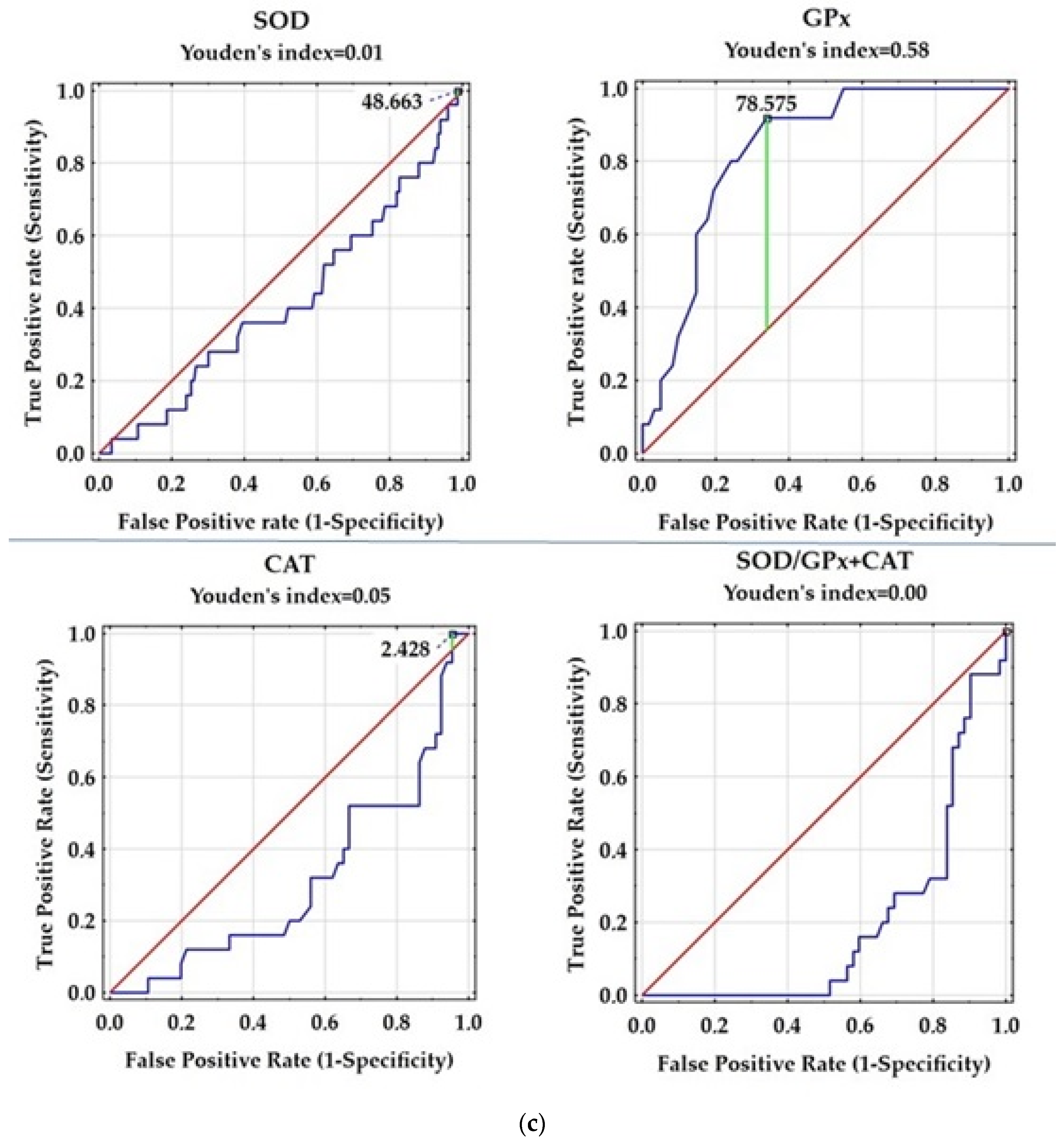 Antioxidants 12 01638 g001c