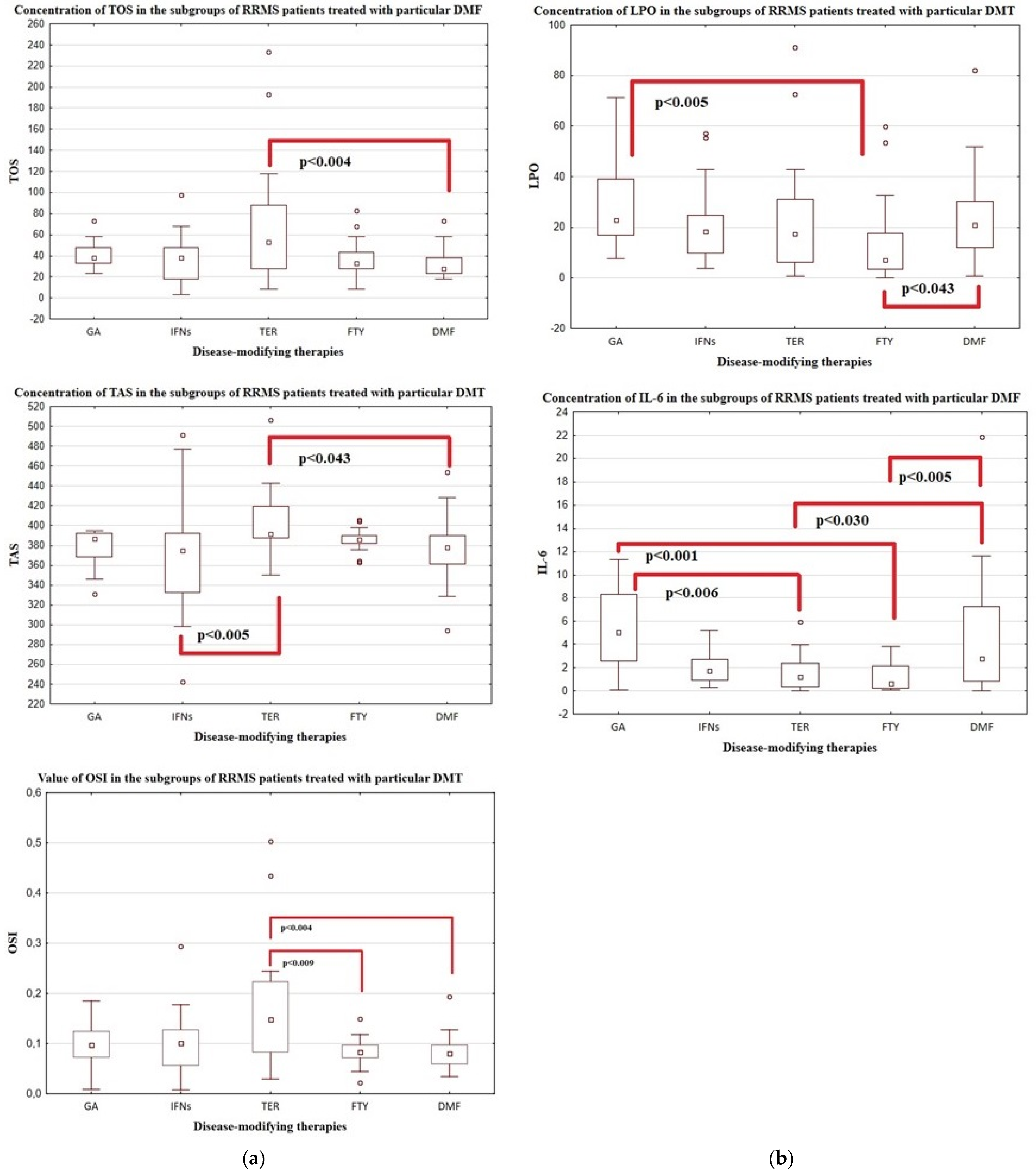Antioxidants 12 01638 g002a