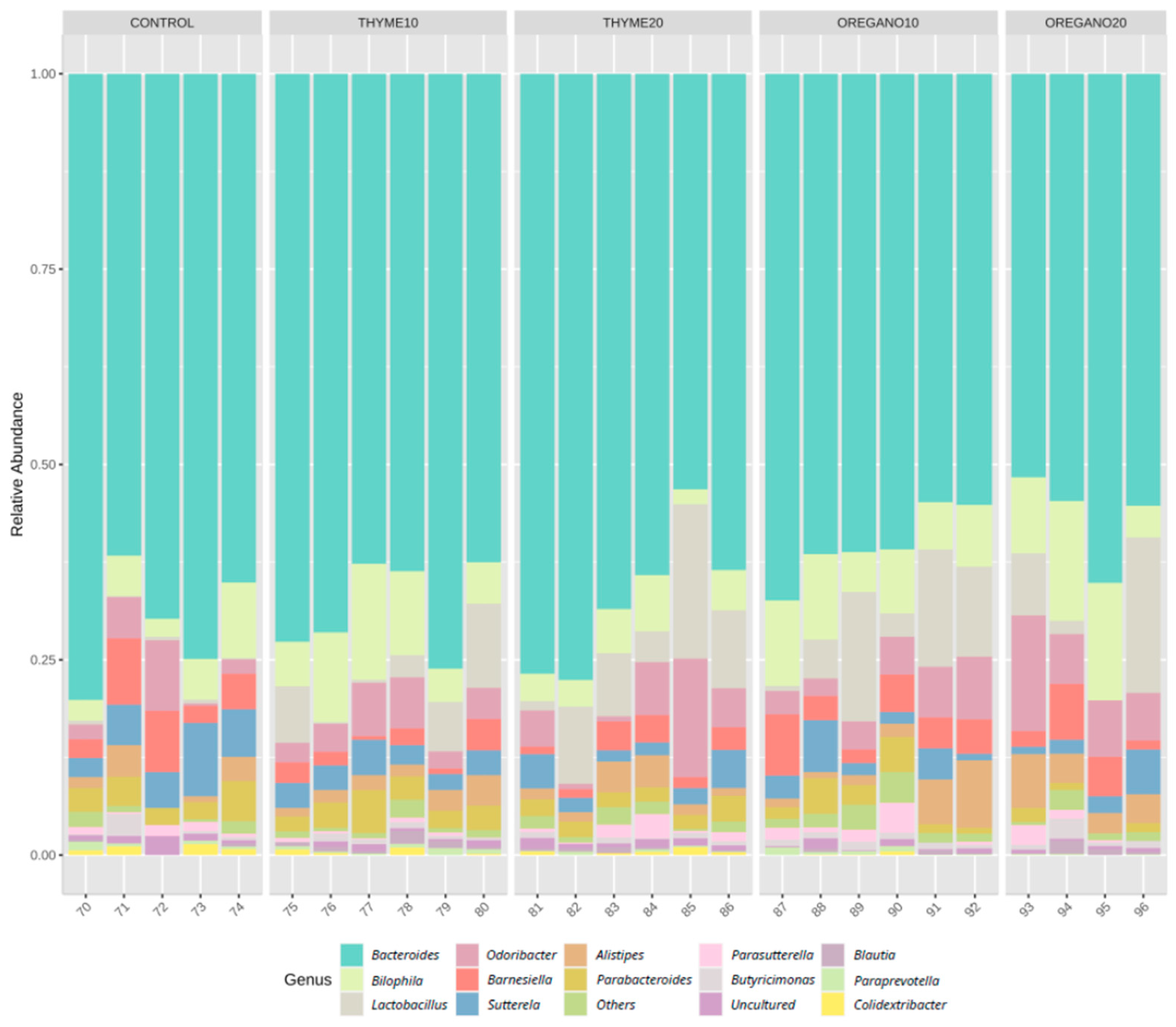 Antioxidants 12 01643 g001