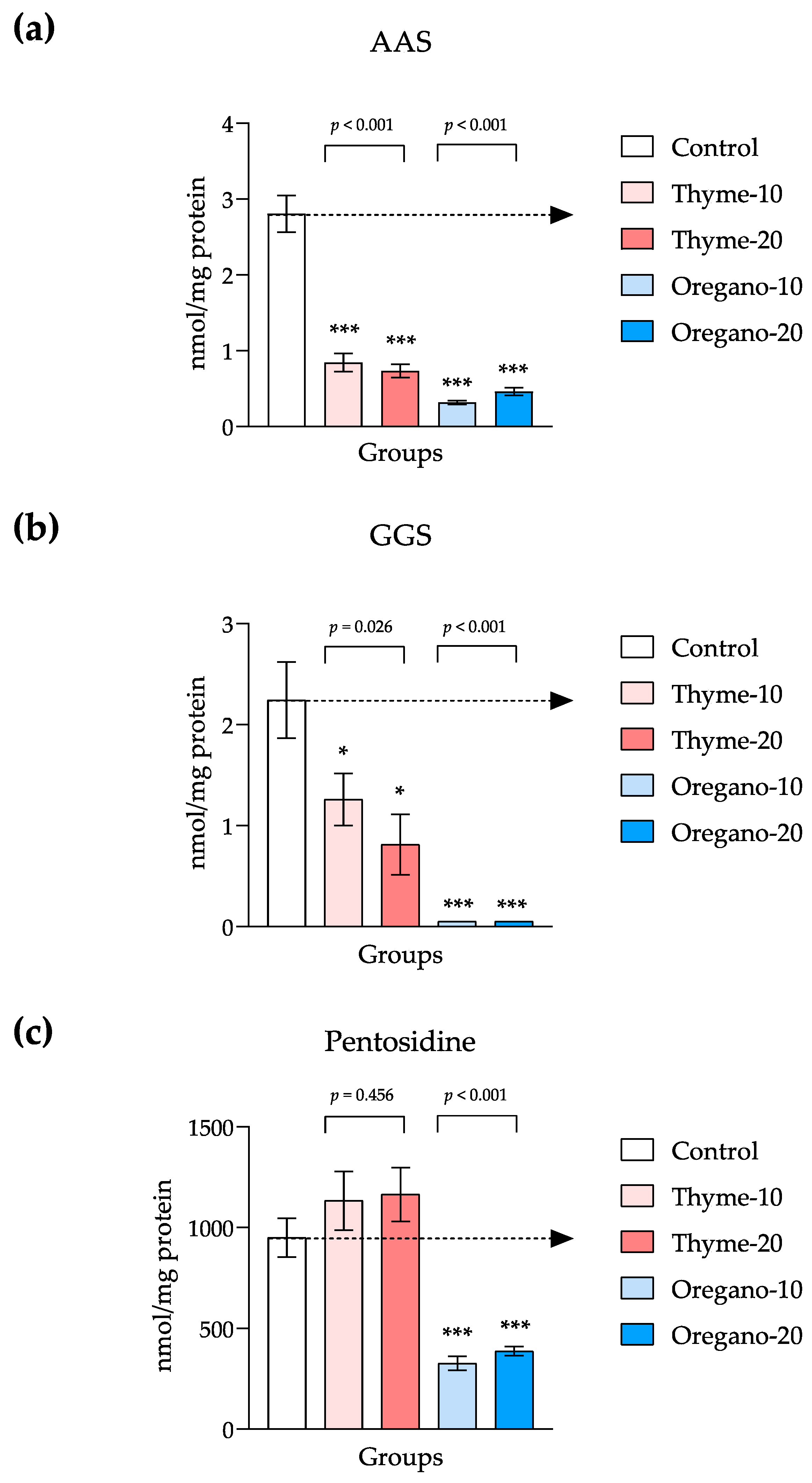 Antioxidants 12 01643 g005