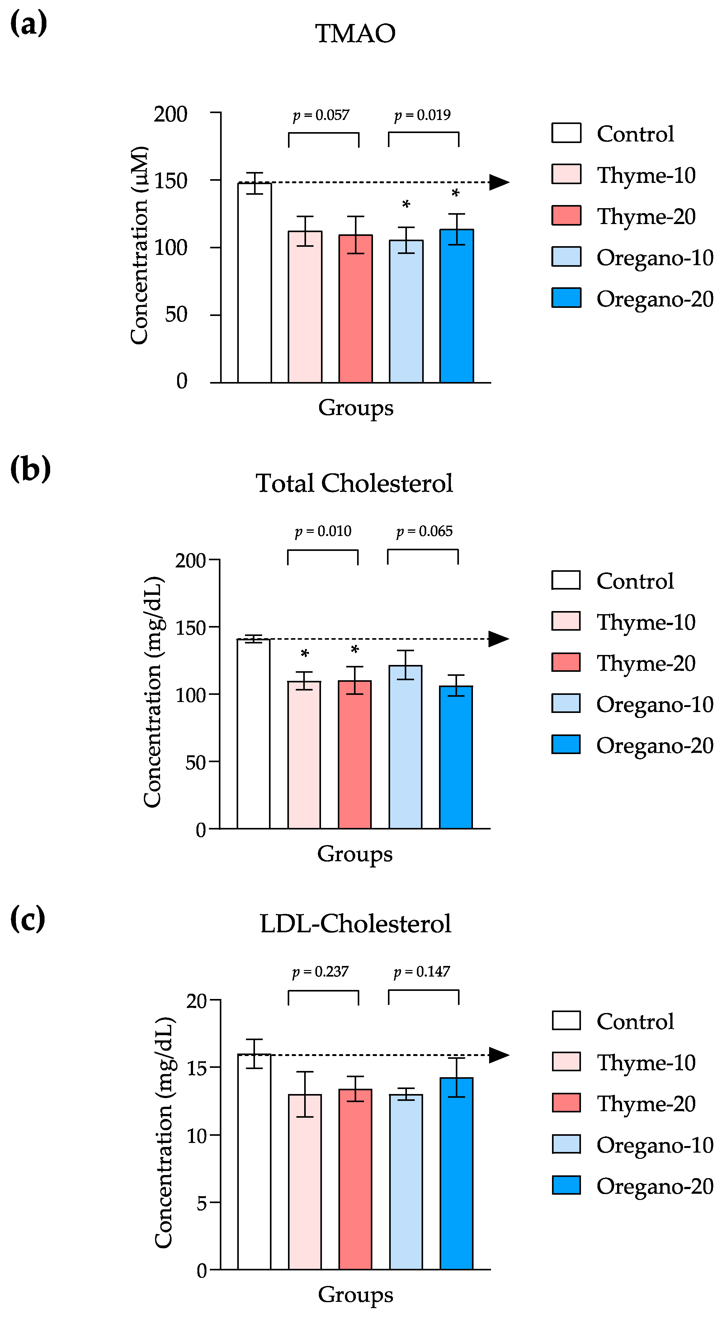 Antioxidants 12 01643 g006