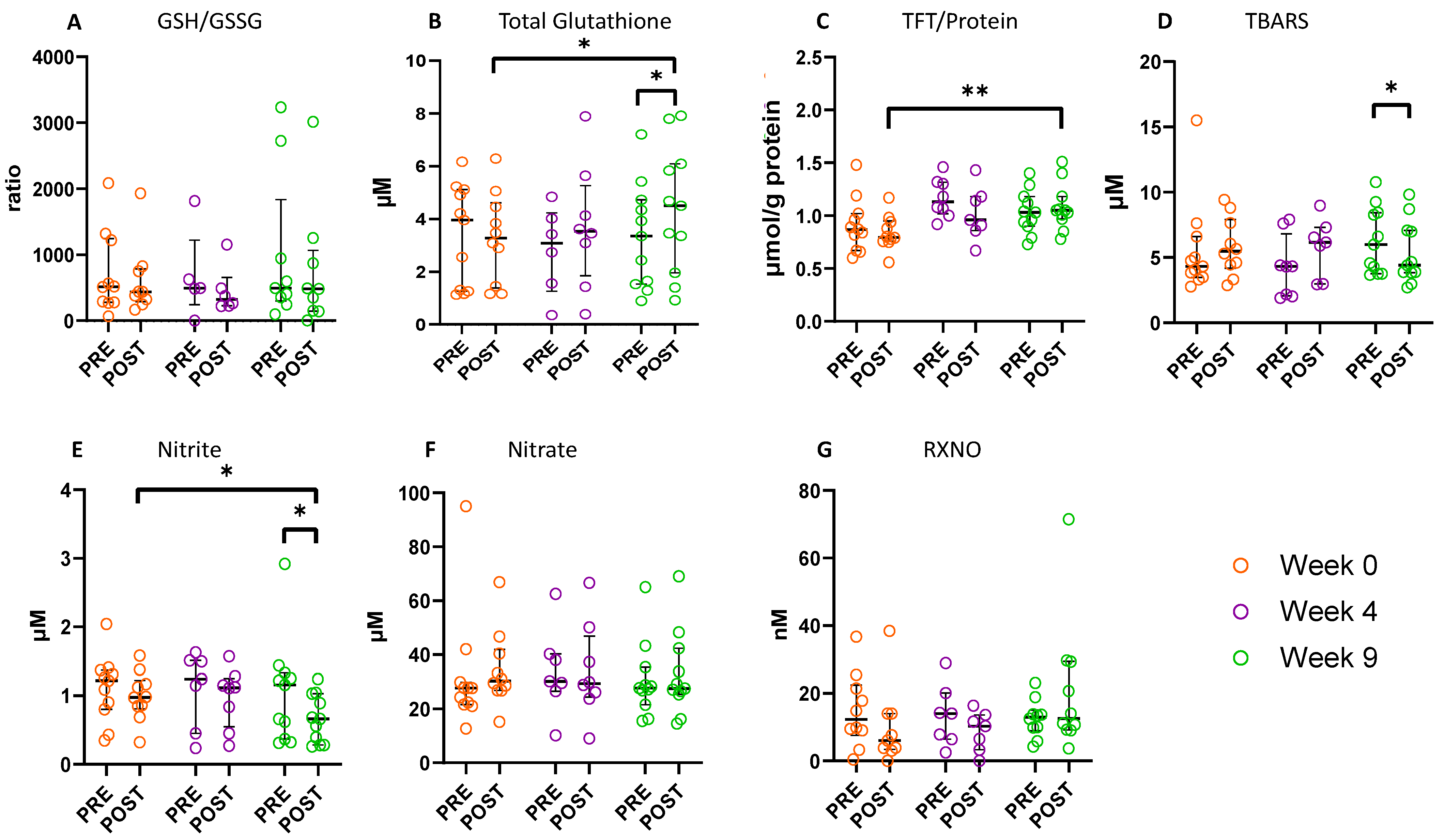 Antioxidants 12 01645 g005 Antioxidants 12 01645 g005