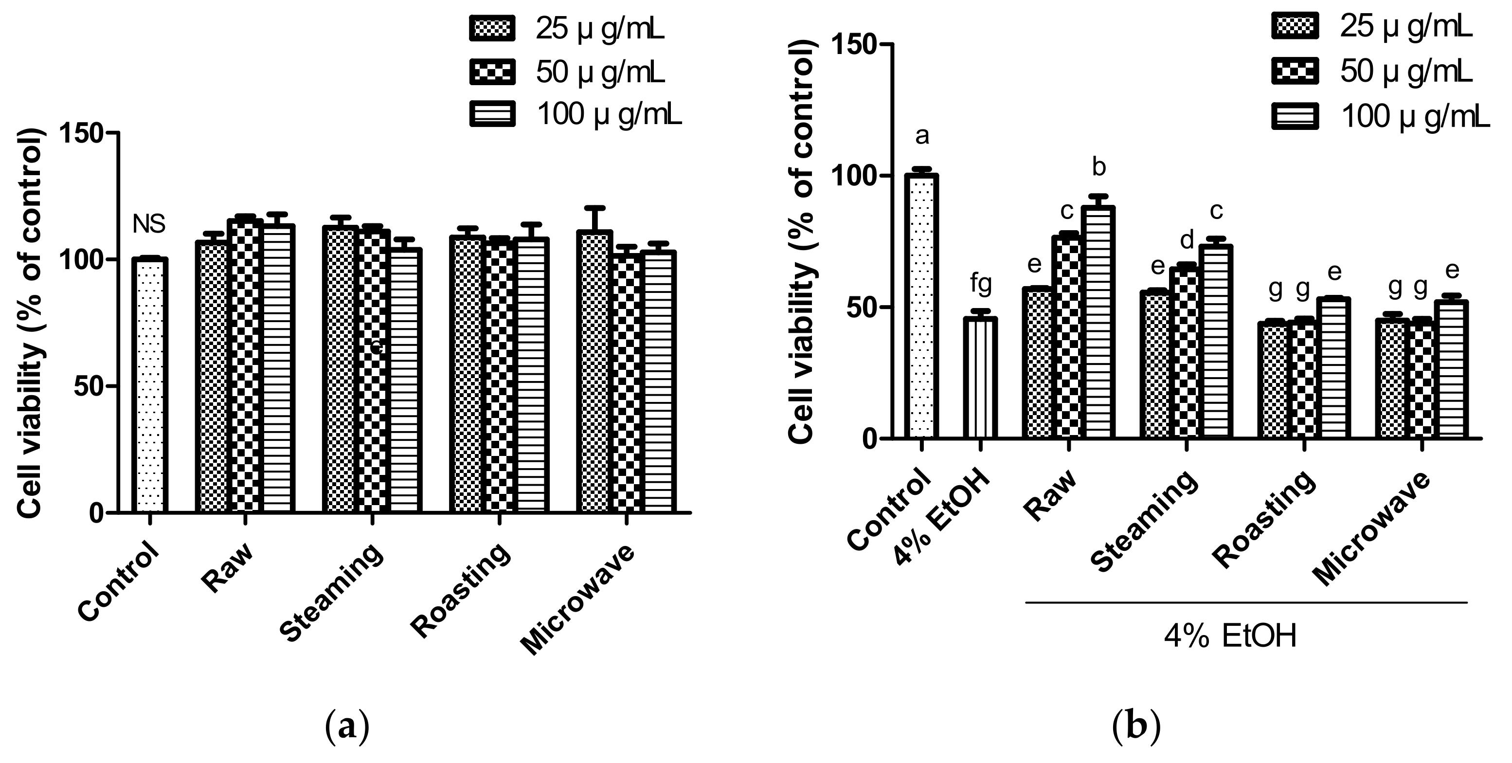 Antioxidants 12 01650 g001