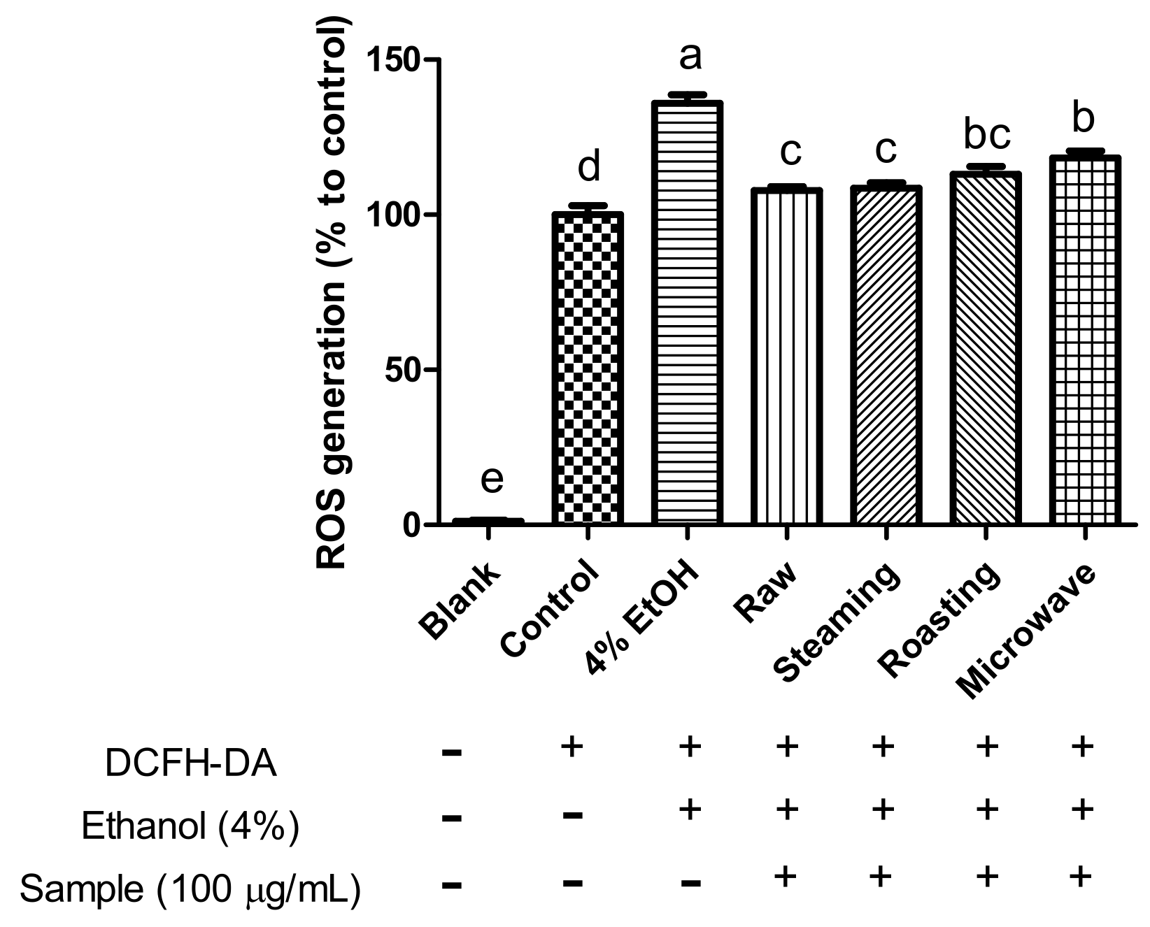 Antioxidants 12 01650 g002