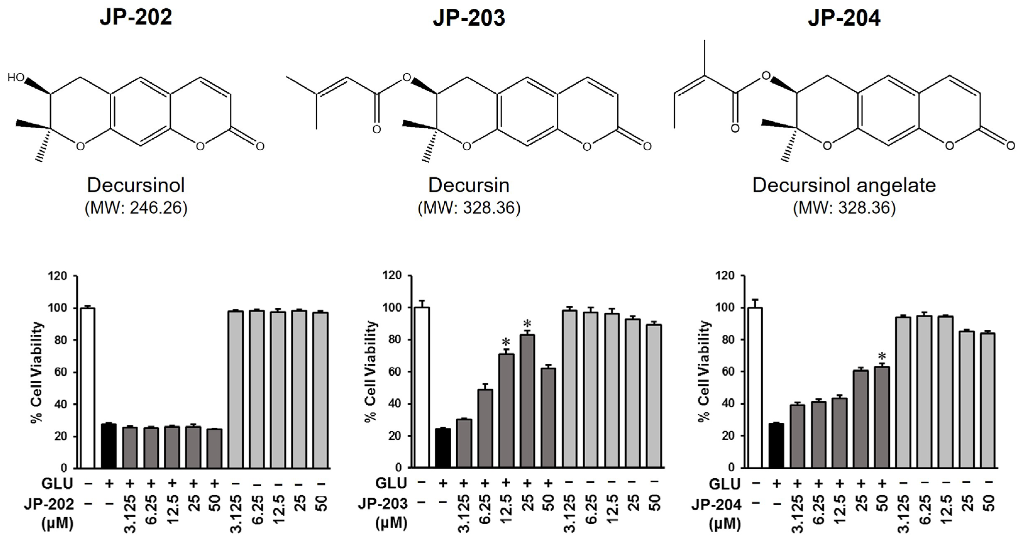 Antioxidants 12 01651 g001