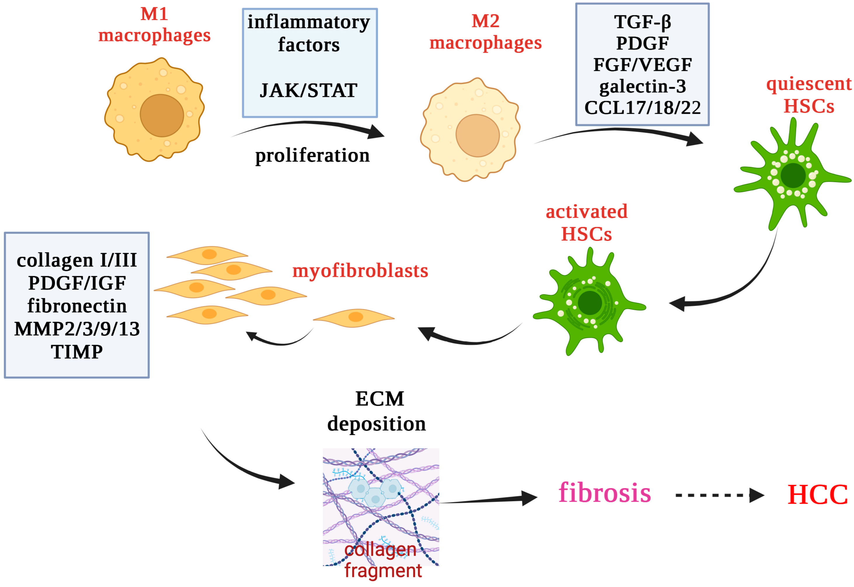 Synergistic Construction of Sub-Nanometer Channel Membranes