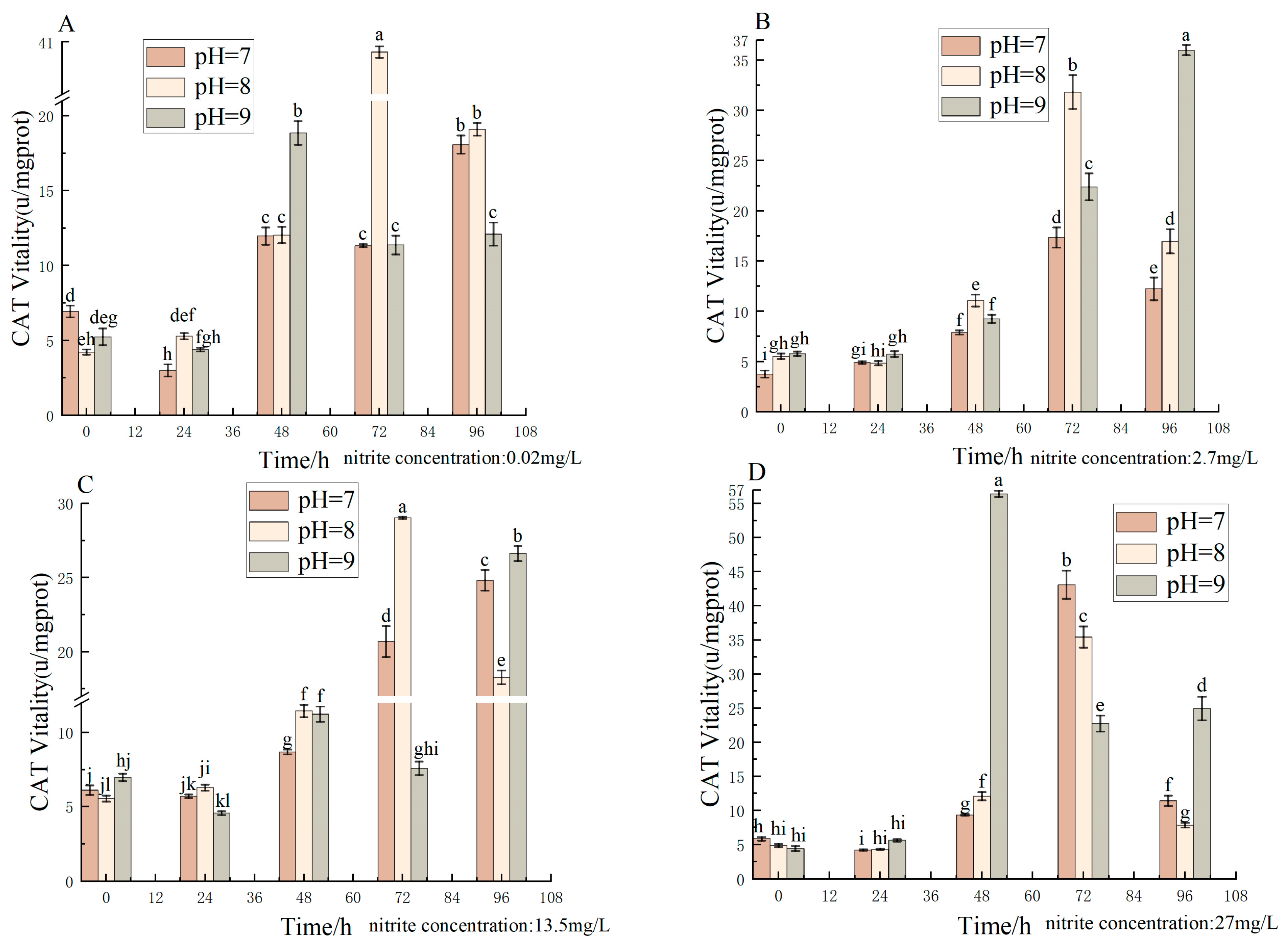 Antioxidants 12 01659 g006