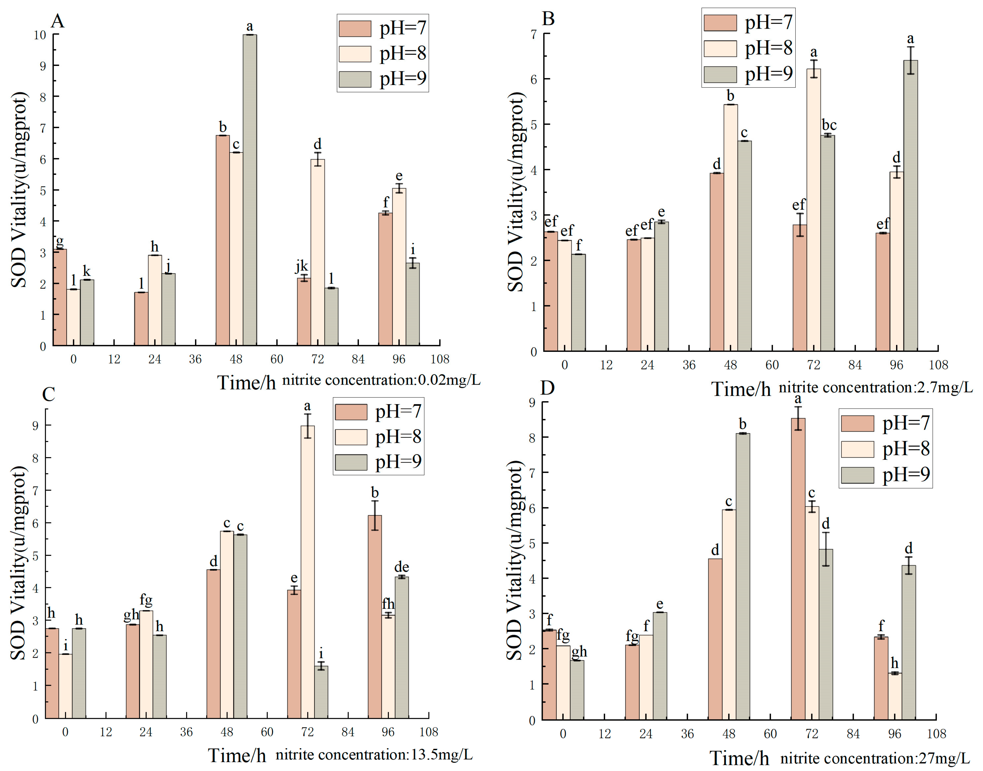 Antioxidants 12 01659 g007