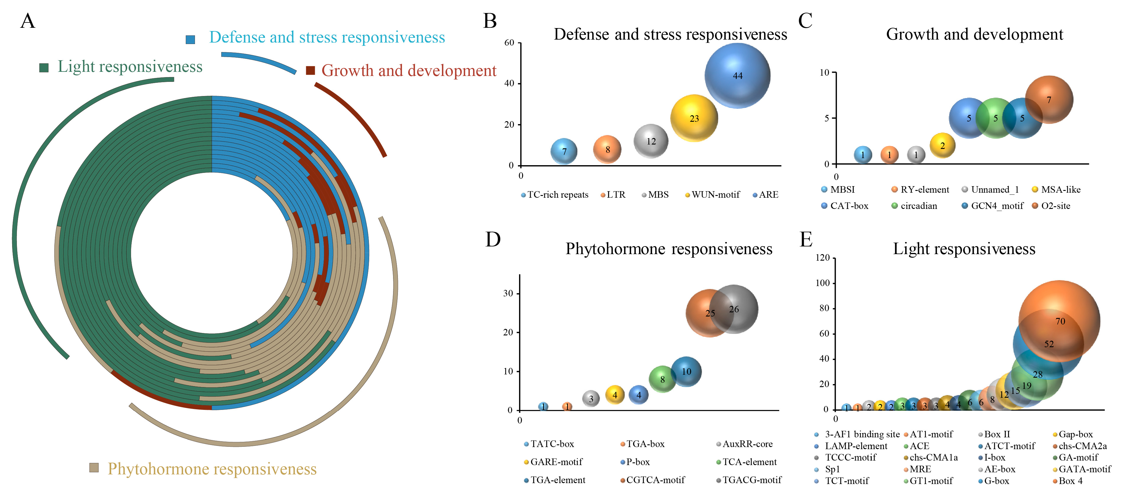 Antioxidants 12 01661 g002