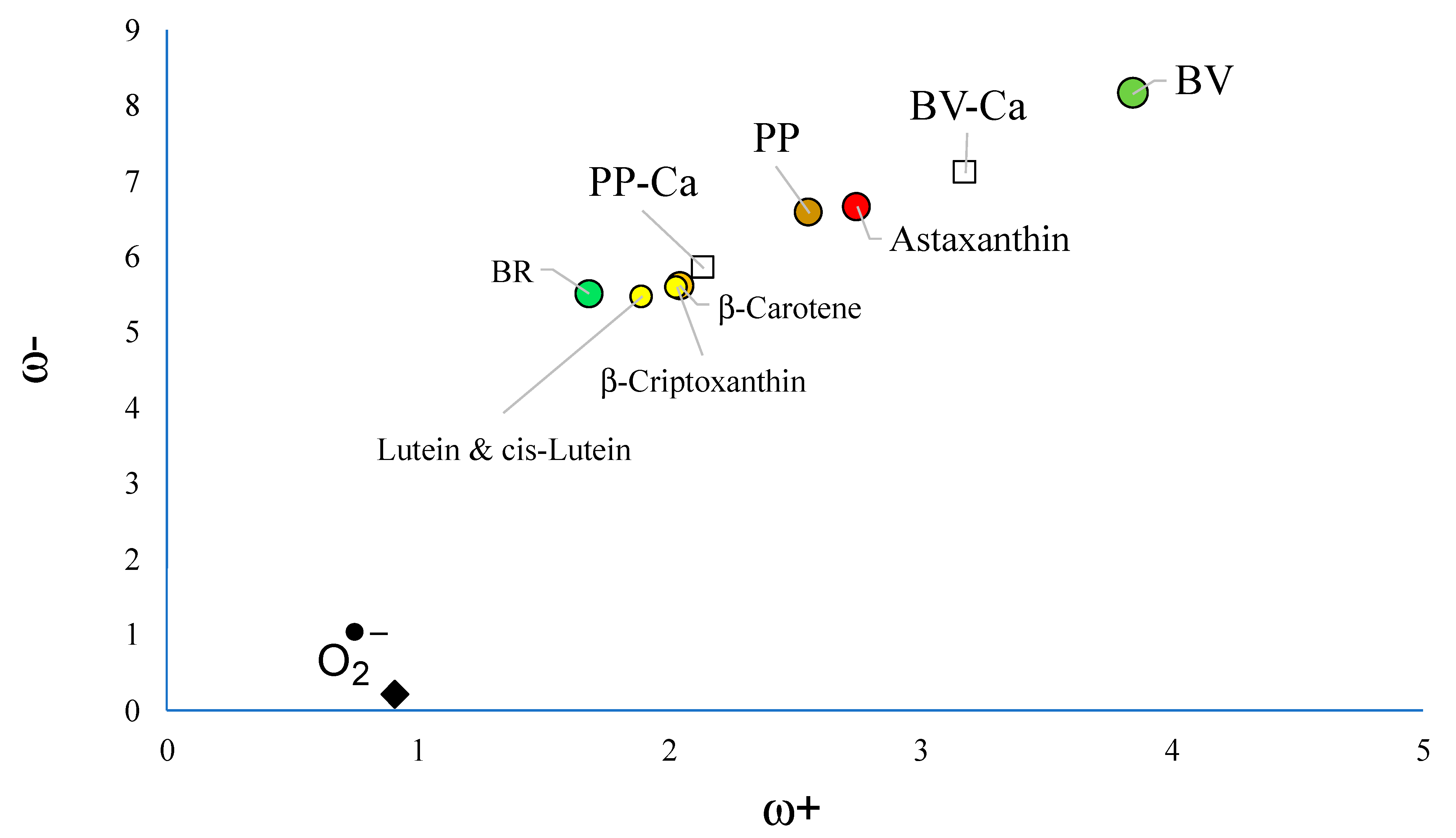 Antioxidants 12 01662 g006 Antioxidants 12 01662 g006