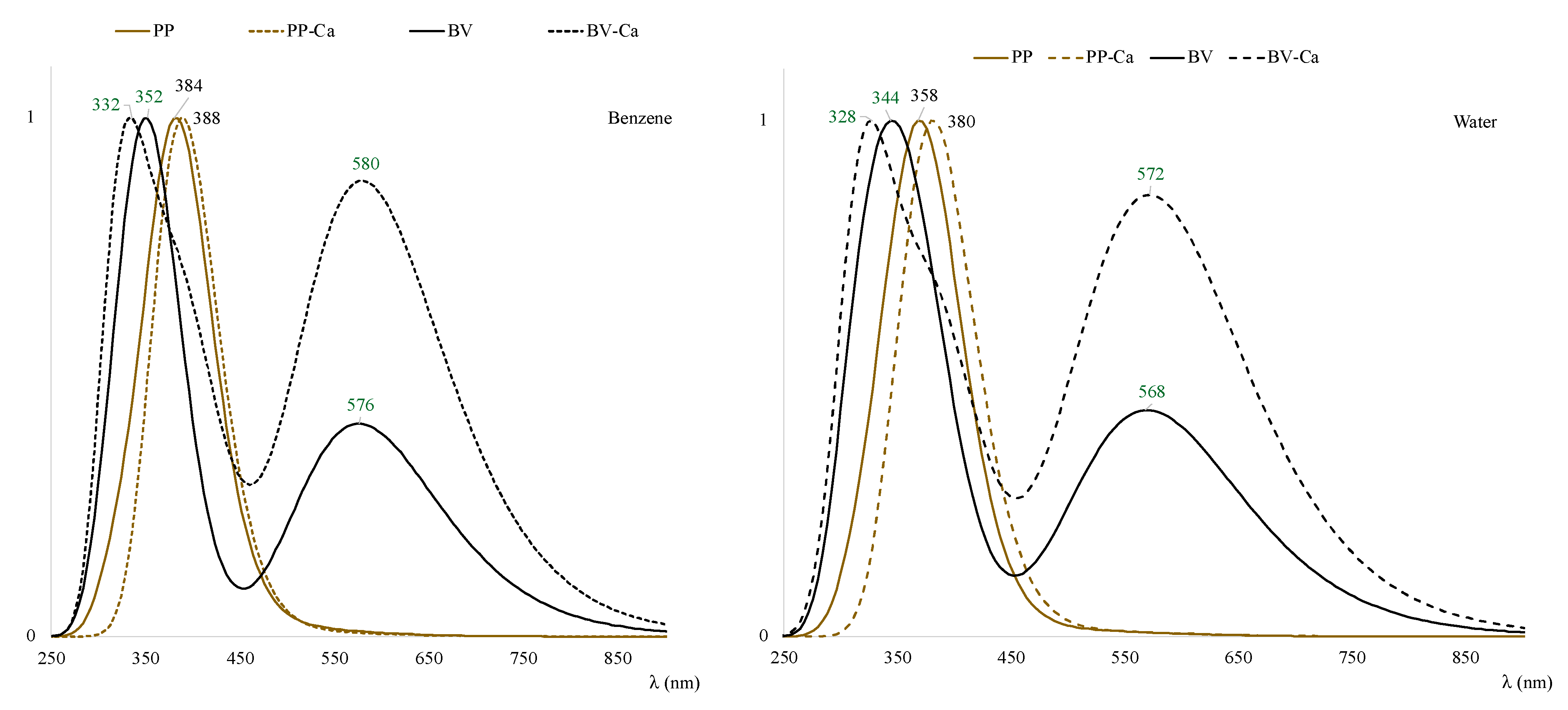 Antioxidants 12 01662 g007 Antioxidants 12 01662 g007