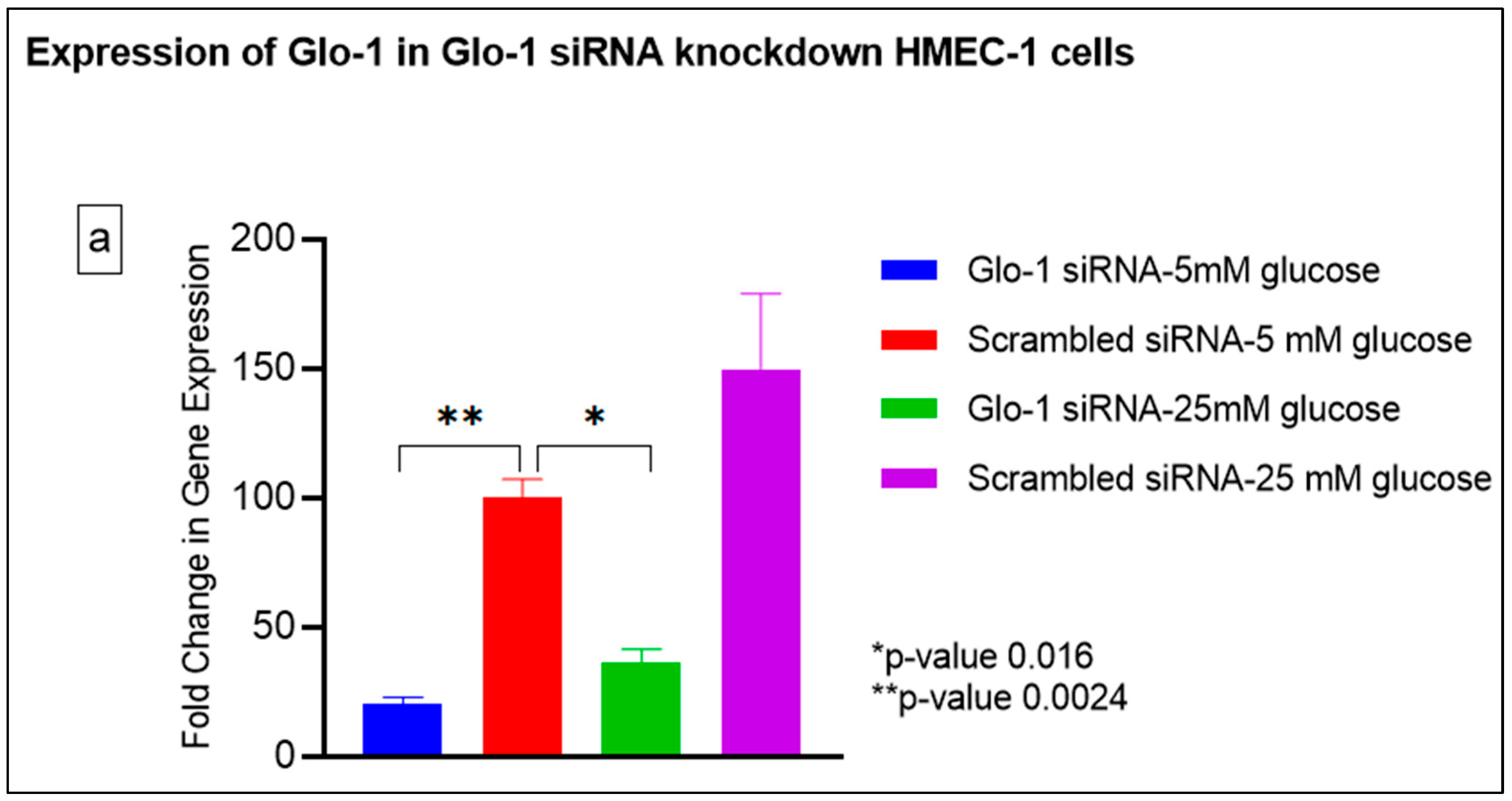 Antioxidants 12 01663 g003a