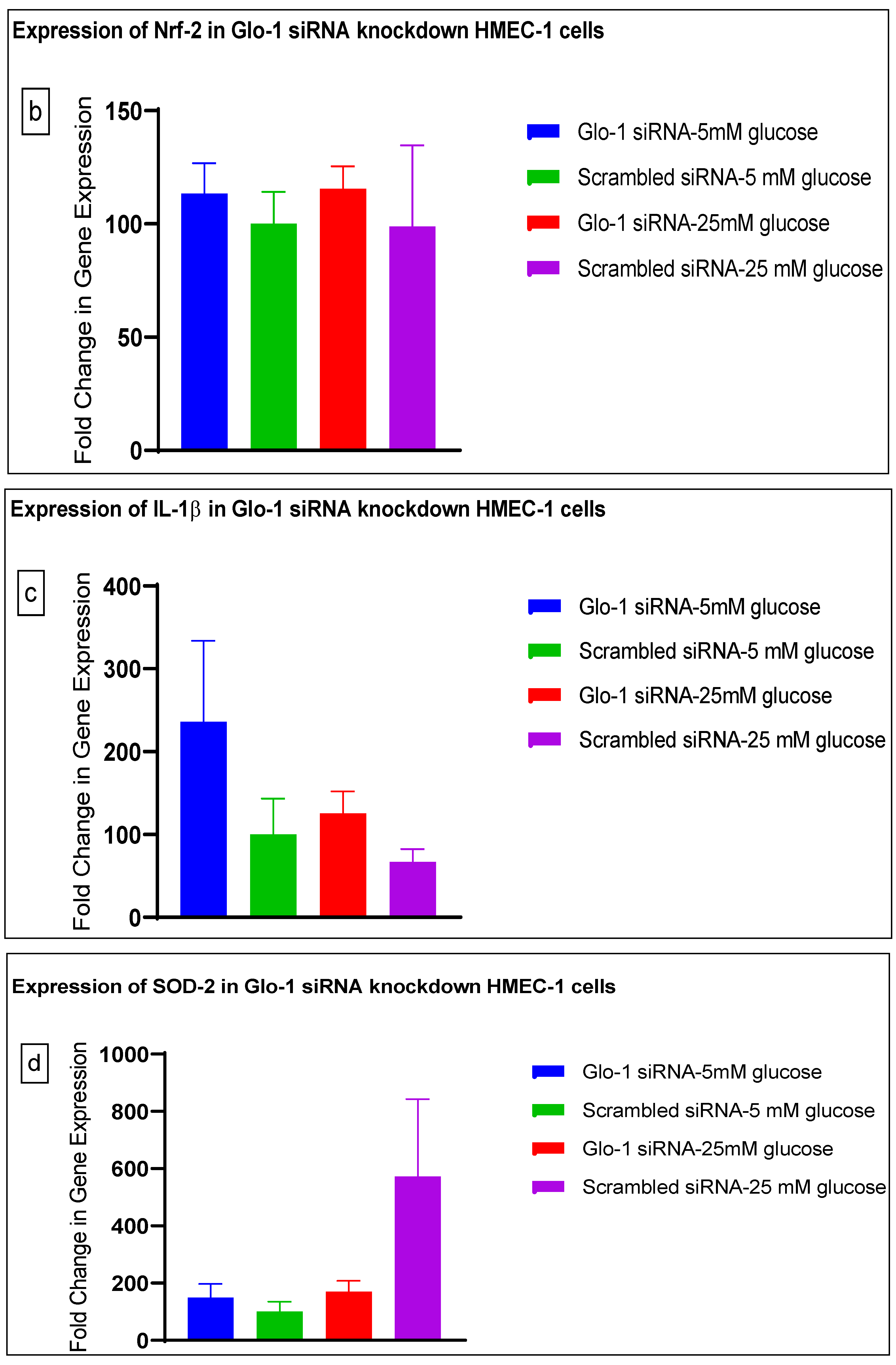 Antioxidants 12 01663 g003b
