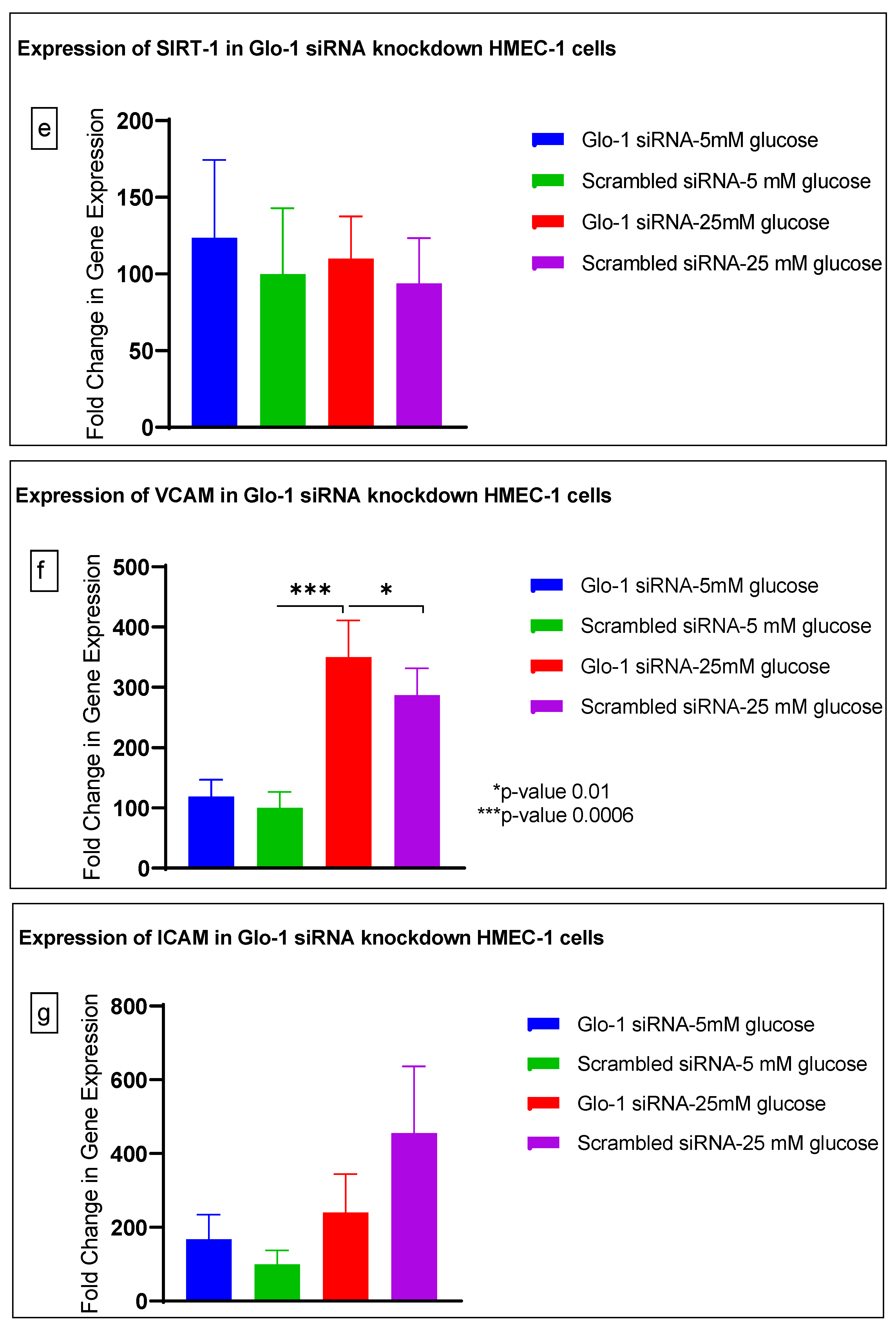 Antioxidants 12 01663 g003c
