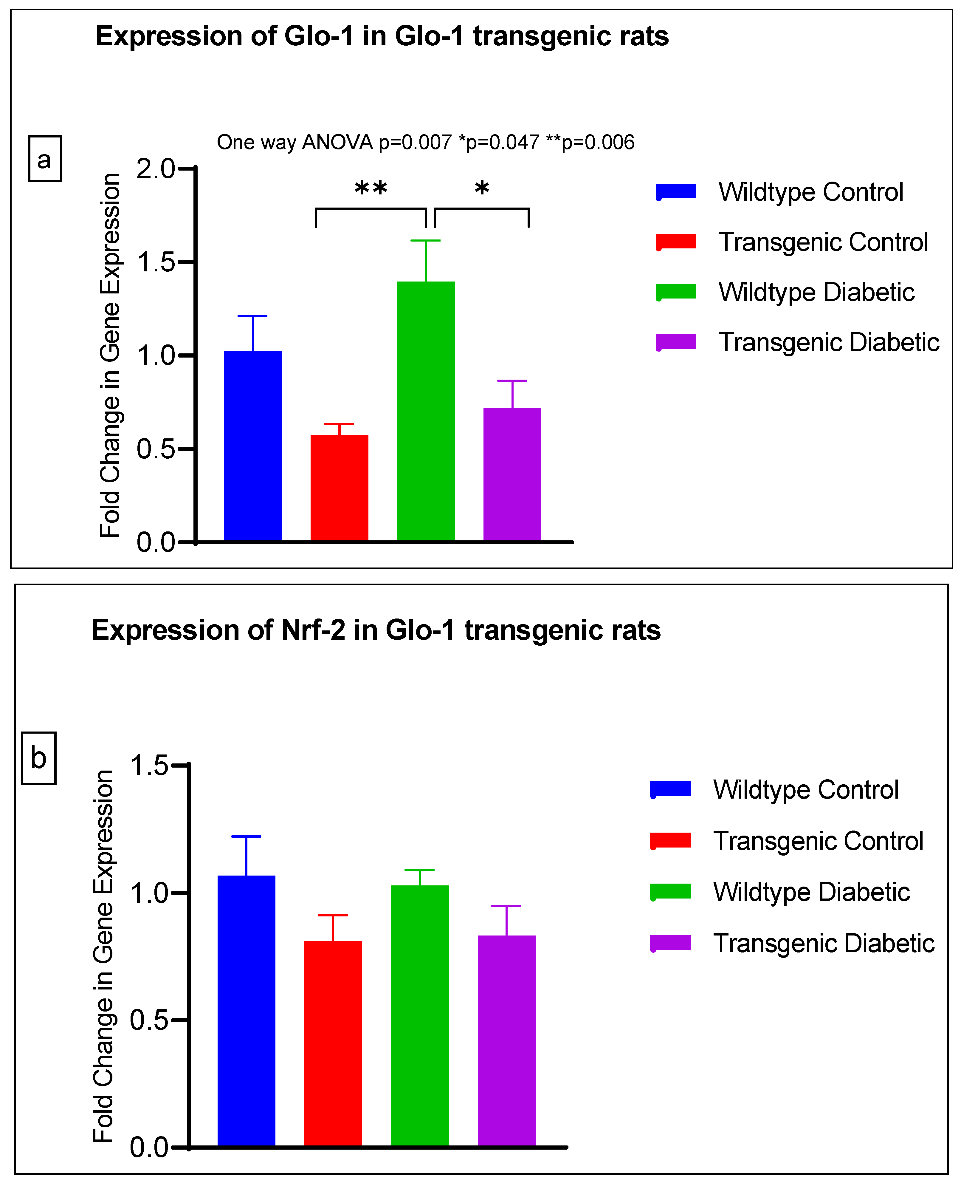 Antioxidants 12 01663 g004a