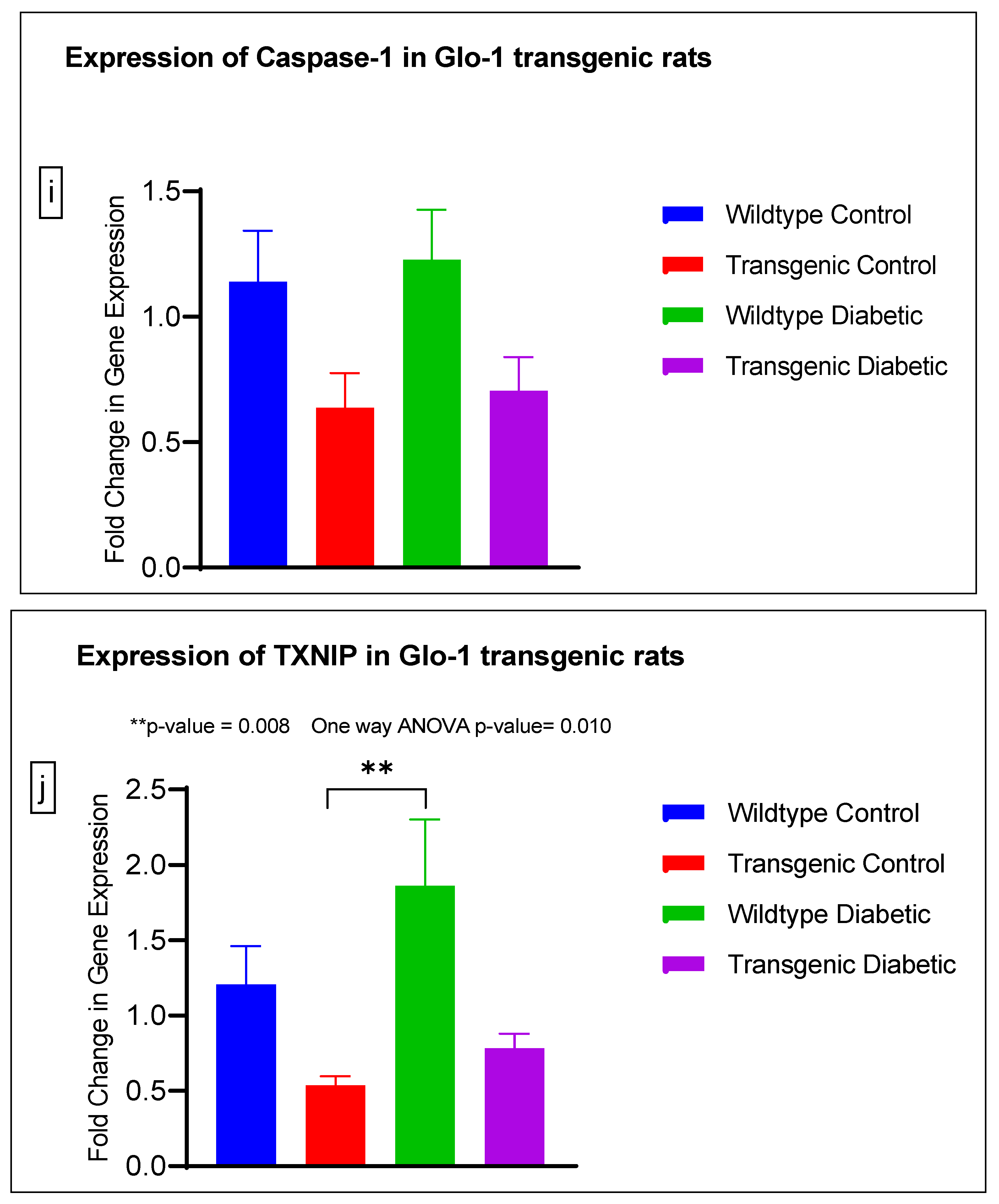 Antioxidants 12 01663 g004d