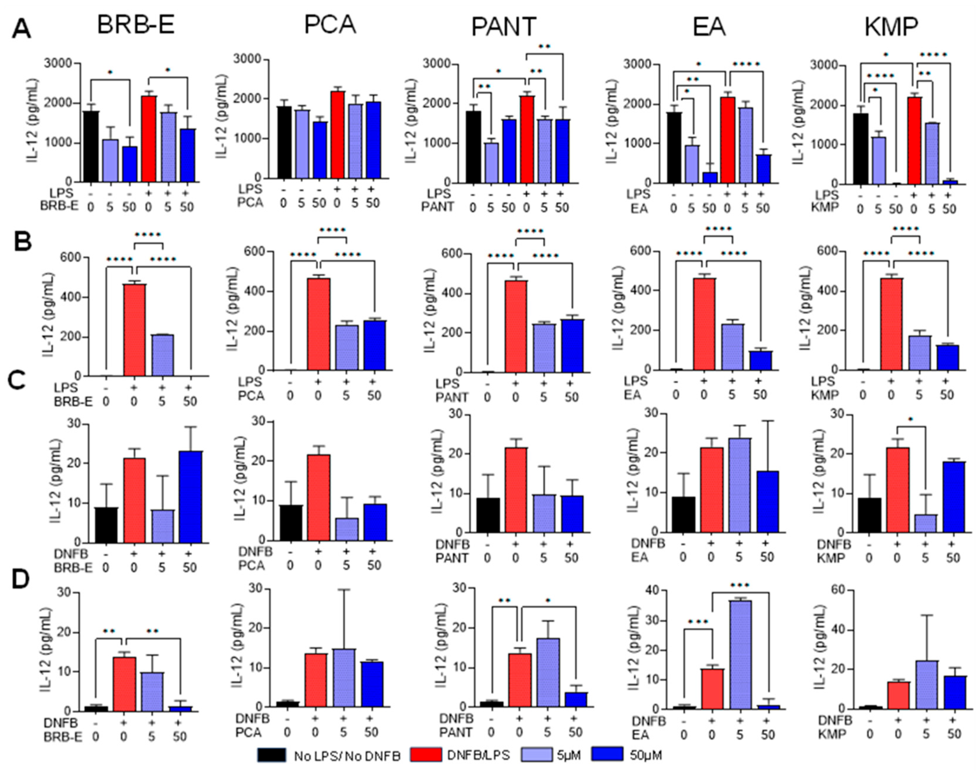 Antioxidants 12 01667 g003 Antioxidants 12 01667 g003