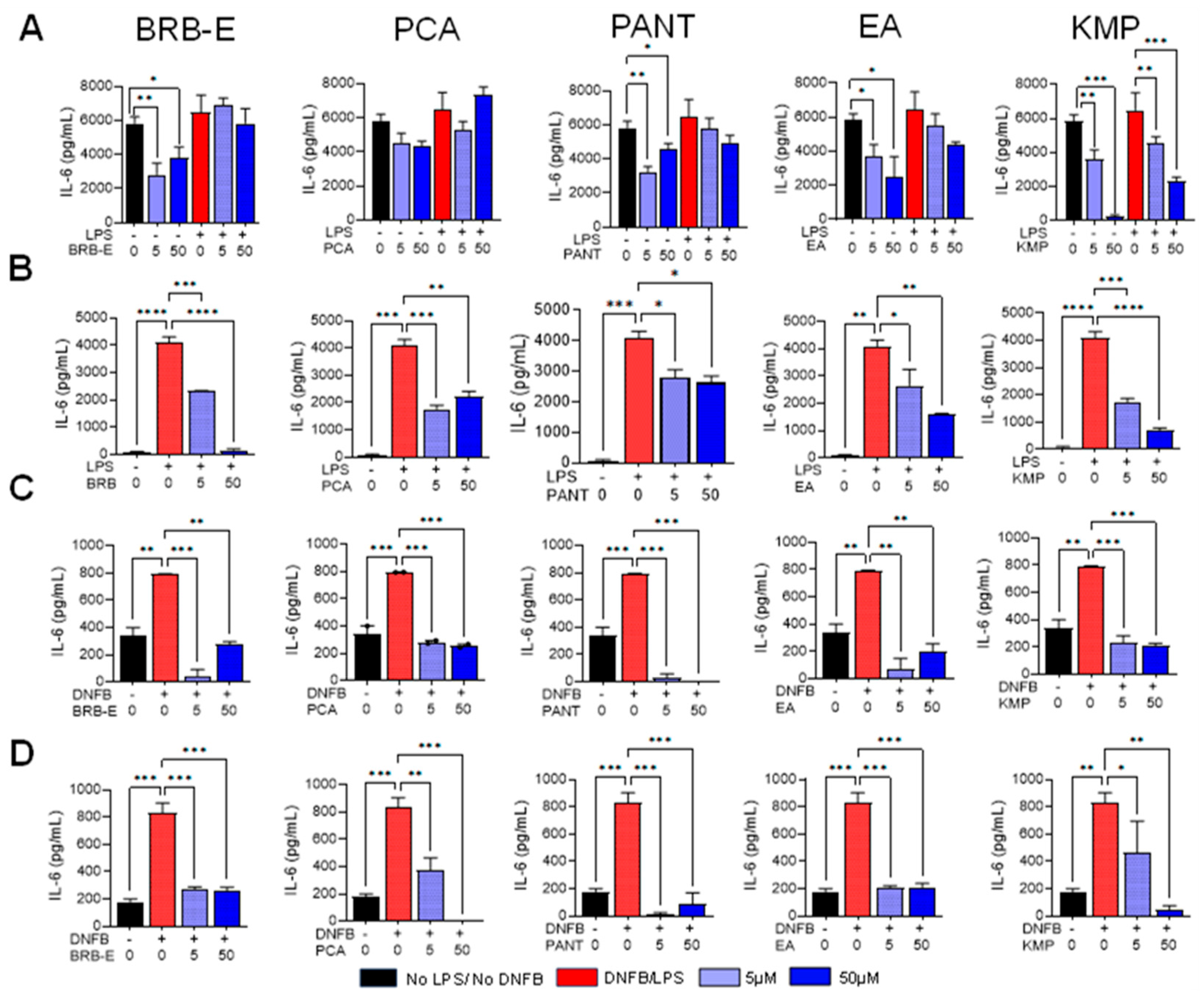 Antioxidants 12 01667 g004 Antioxidants 12 01667 g004