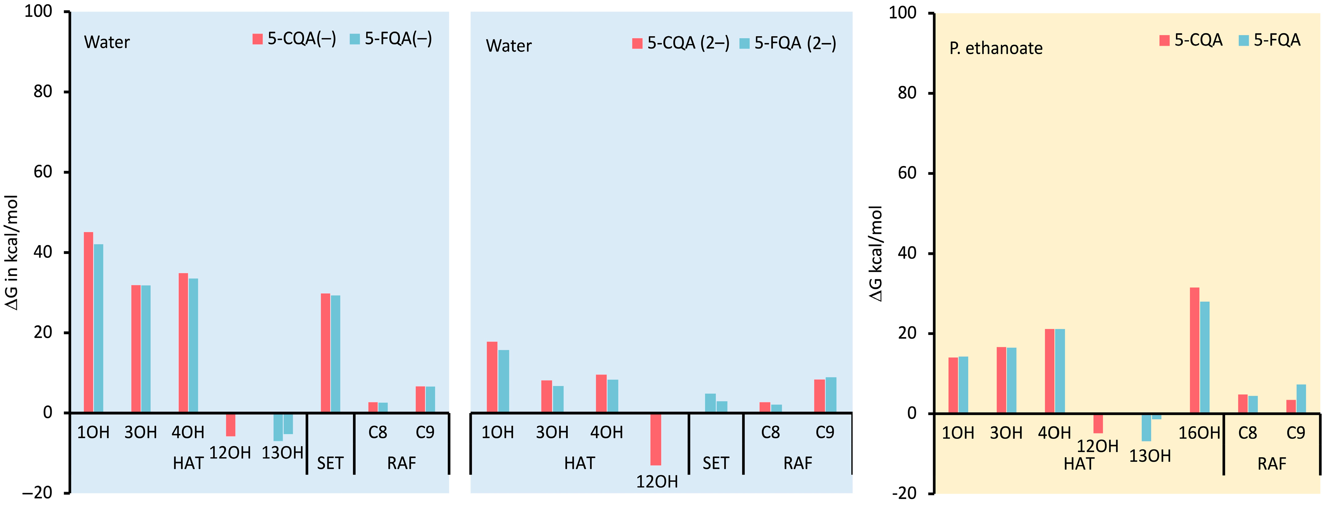 Antioxidants 12 01669 g003