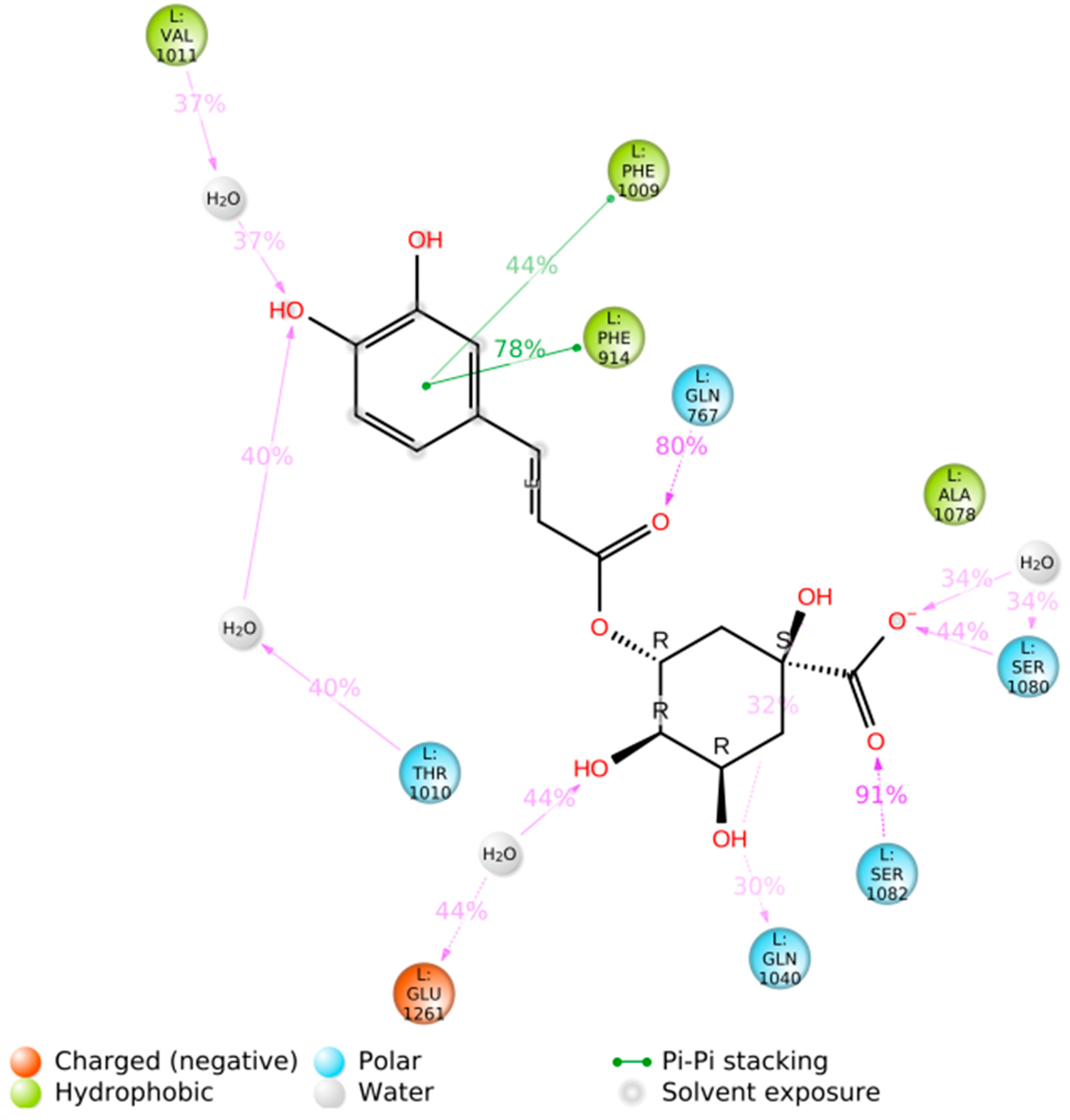 Antioxidants 12 01669 g009