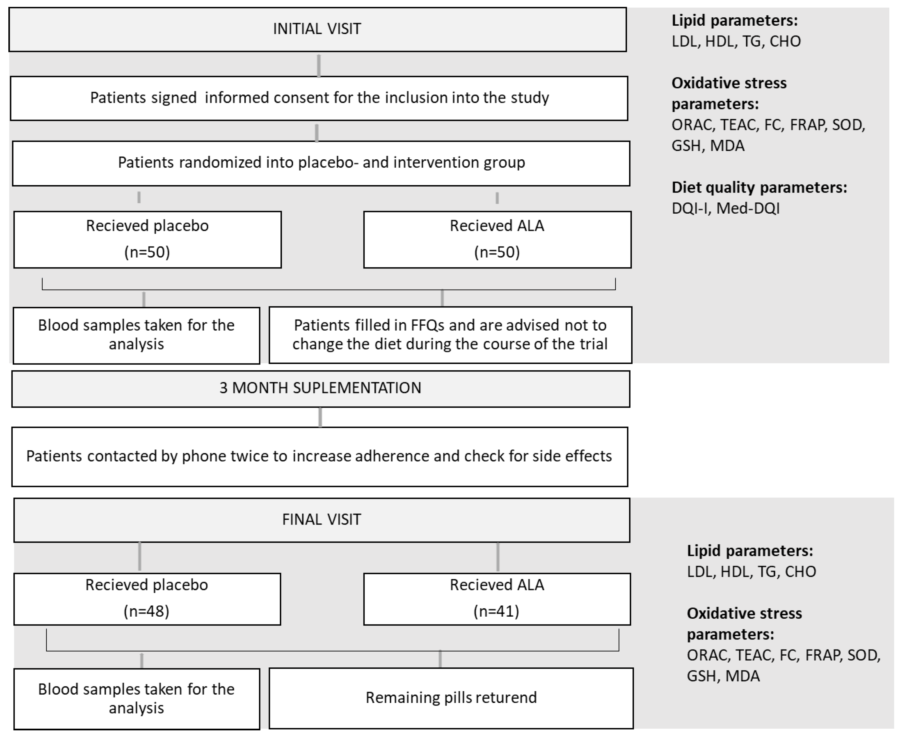 Antioxidants 12 01670 g001