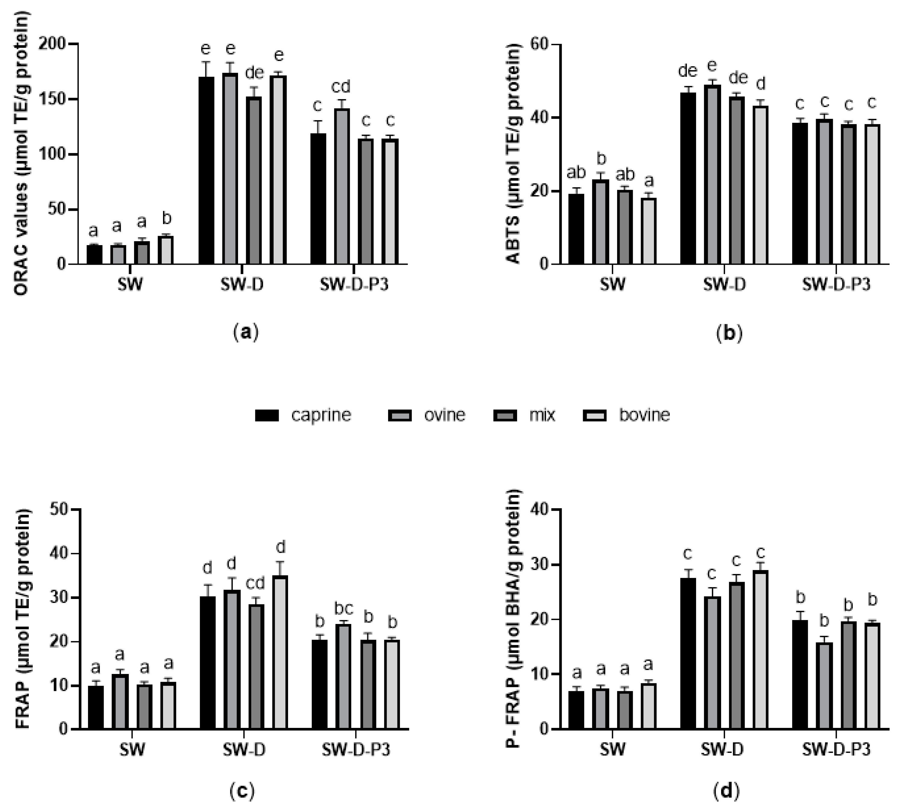 Antioxidants 12 01676 g001